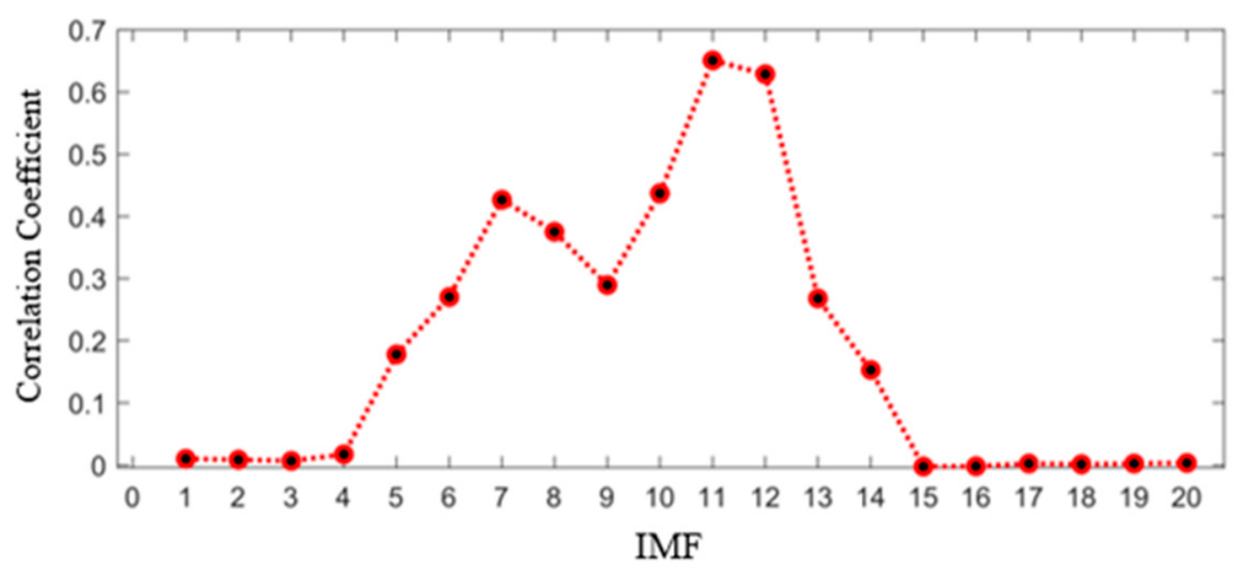 Processes 14 03391 g013