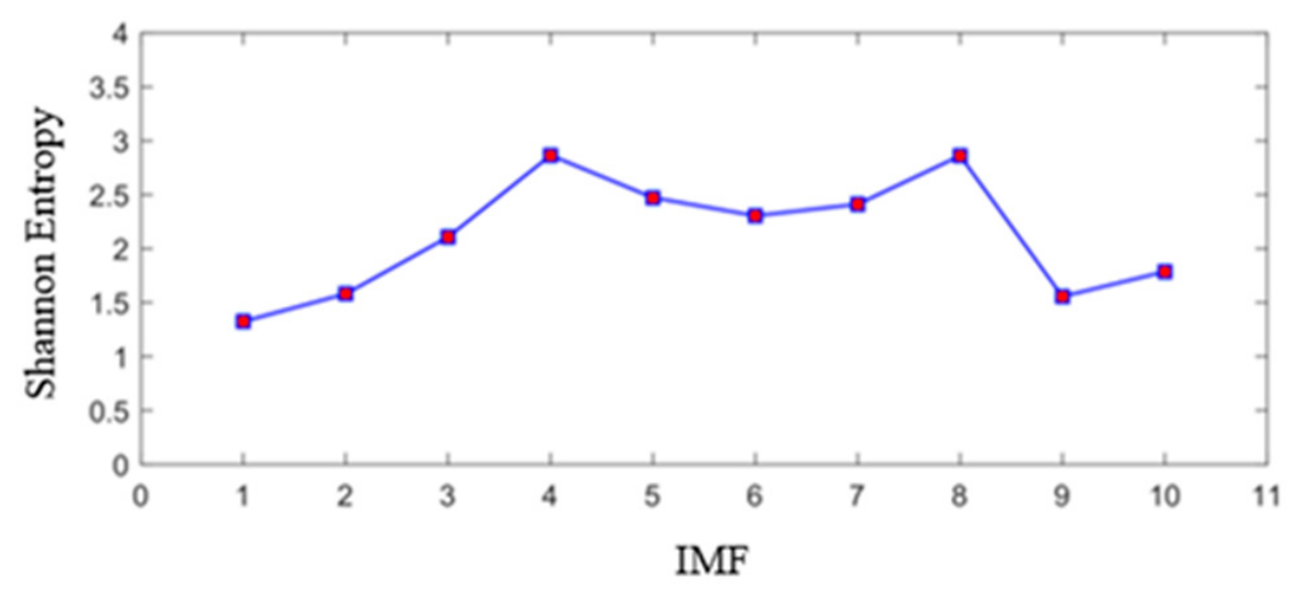 Processes 14 03391 g014