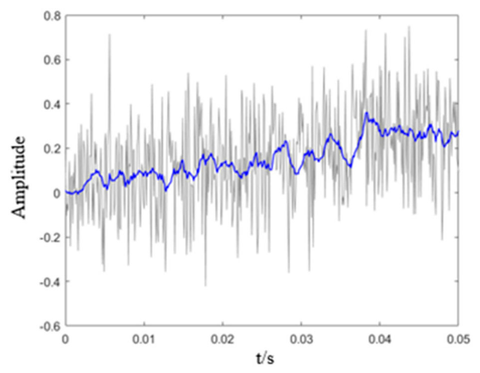 Processes 14 03391 g015