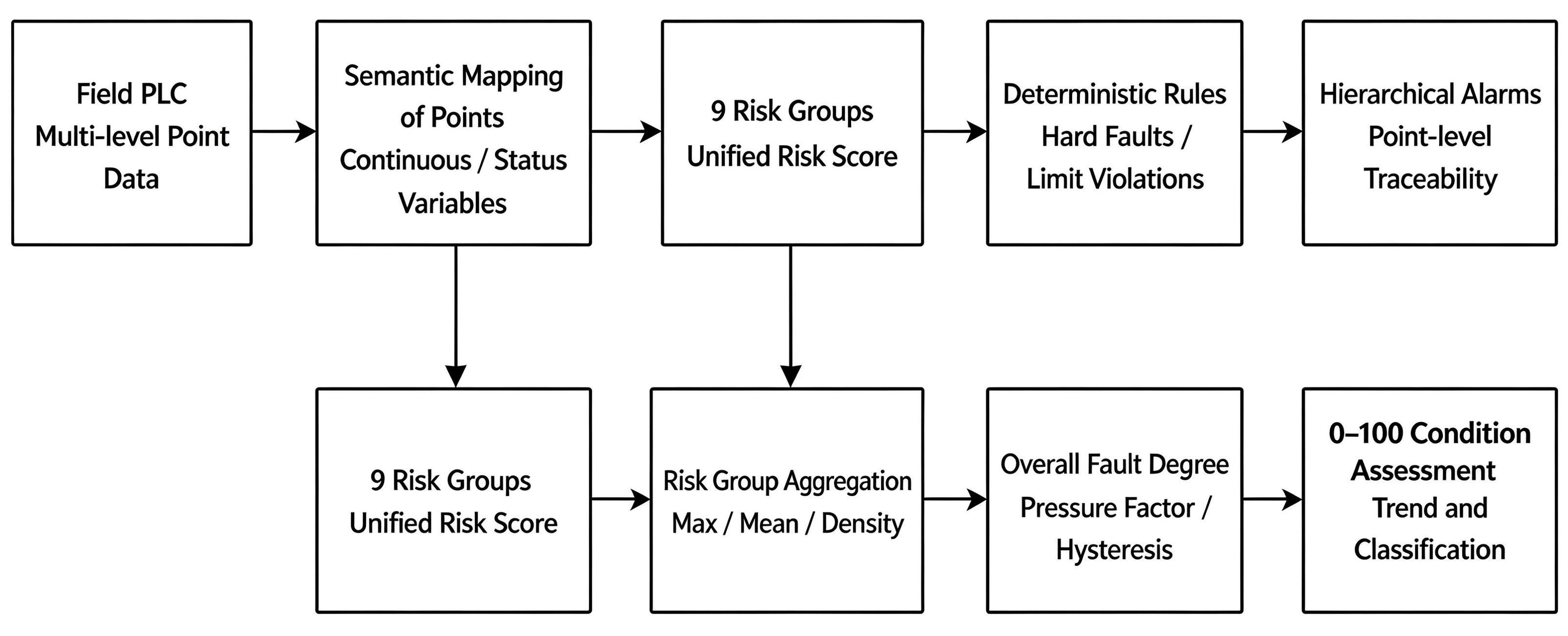 A Cloud–Edge Collaborative Multi-Parameter Fusion Approach for Adaptive ...