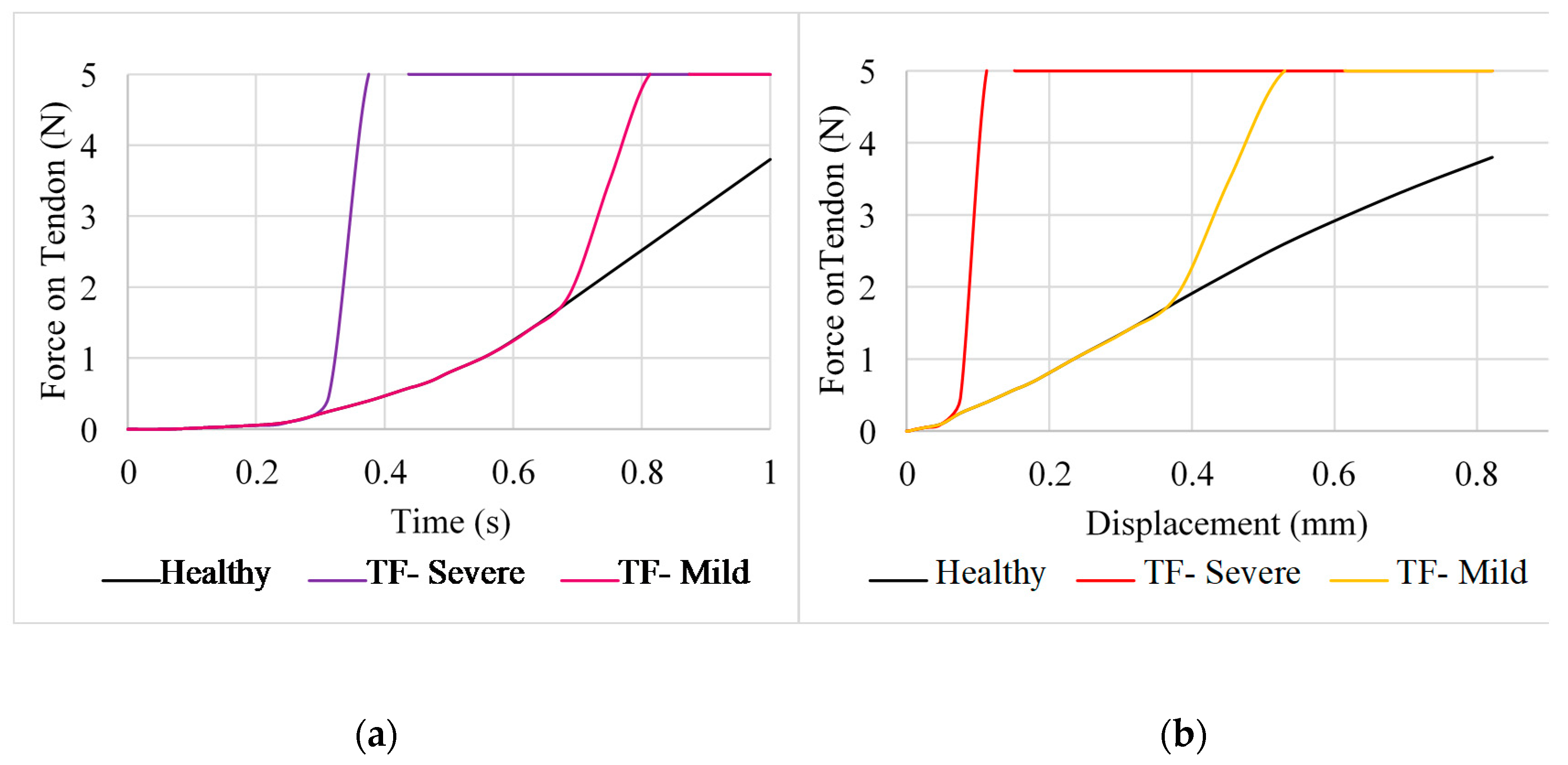 Prosthesis 02 00015 g004 Prosthesis 02 00015 g004