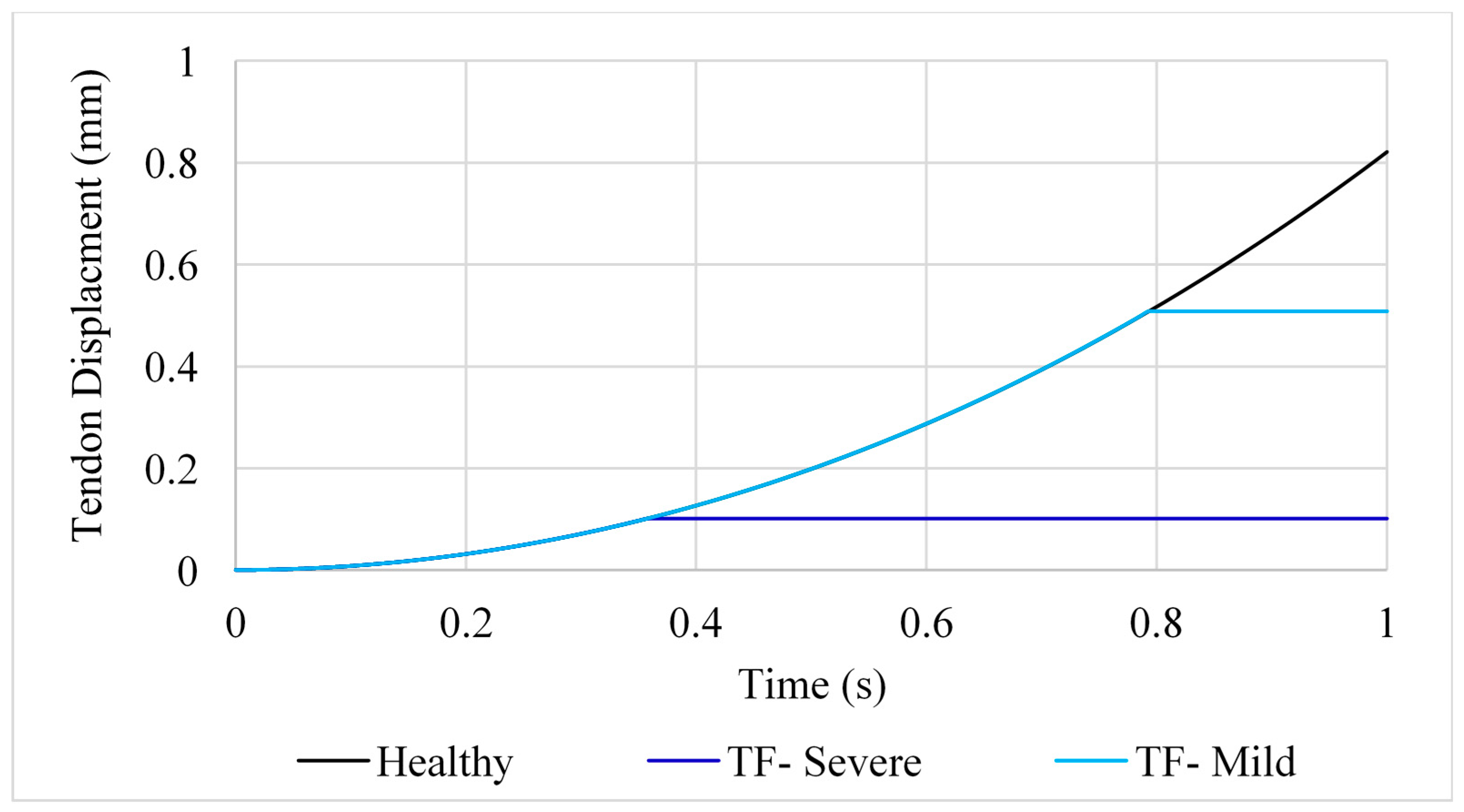 Prosthesis 02 00015 g005 Prosthesis 02 00015 g005