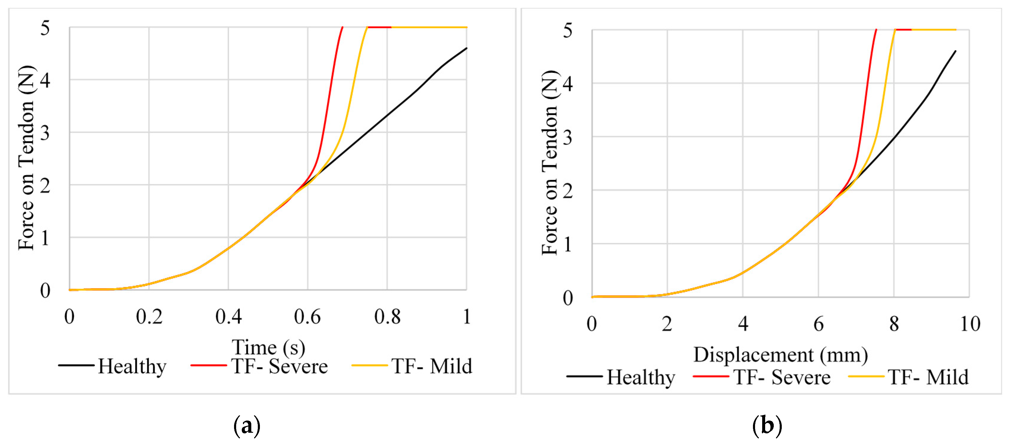 Prosthesis 02 00015 g006 Prosthesis 02 00015 g006