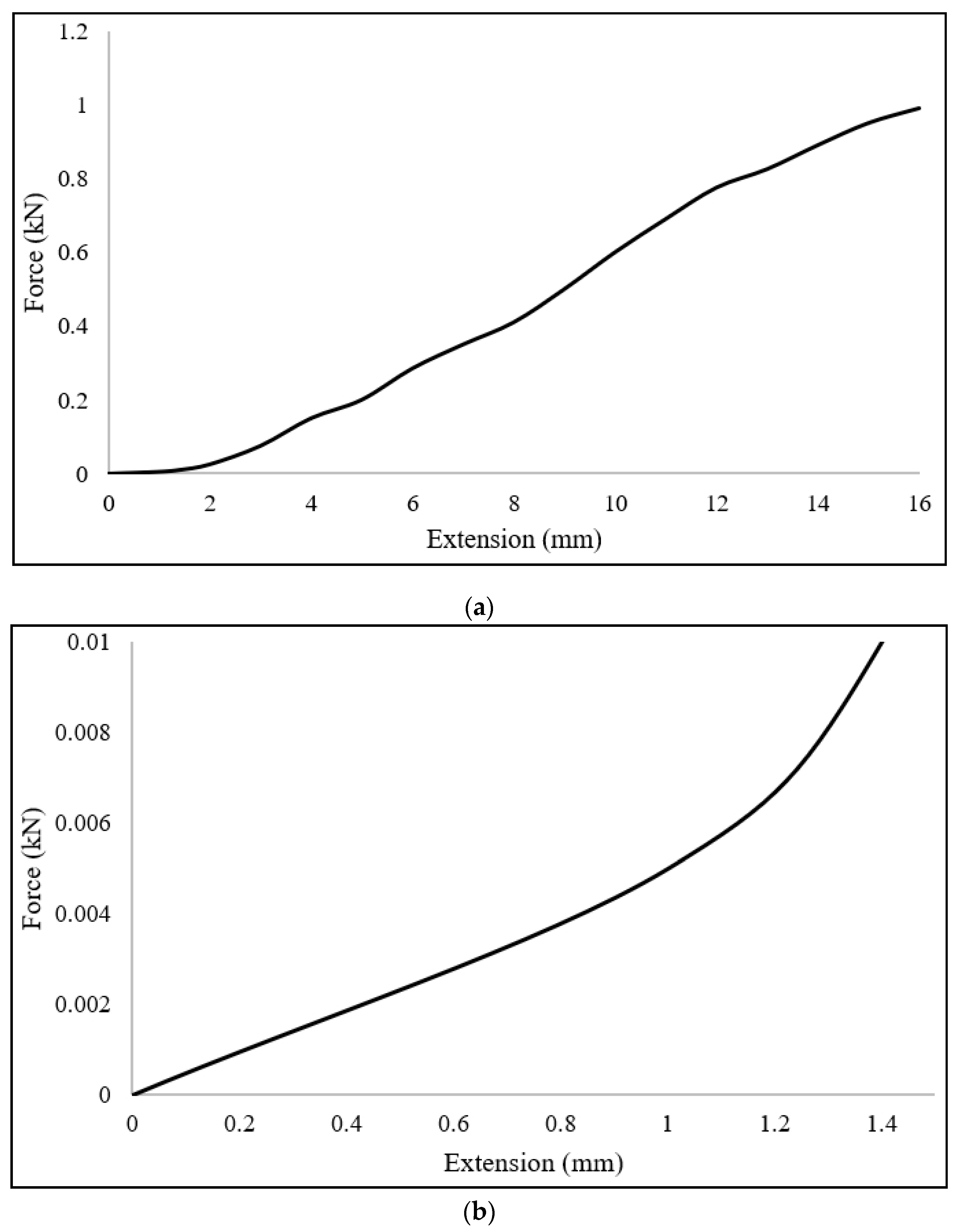 Prosthesis 02 00015 g010 Prosthesis 02 00015 g010