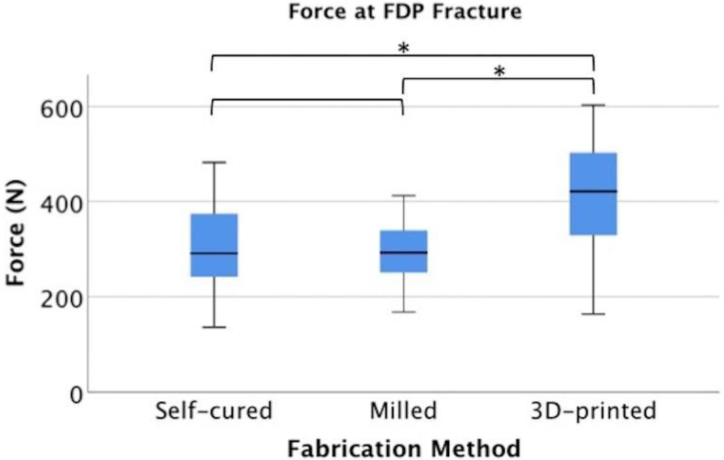 Prosthesis 02 00030 g003