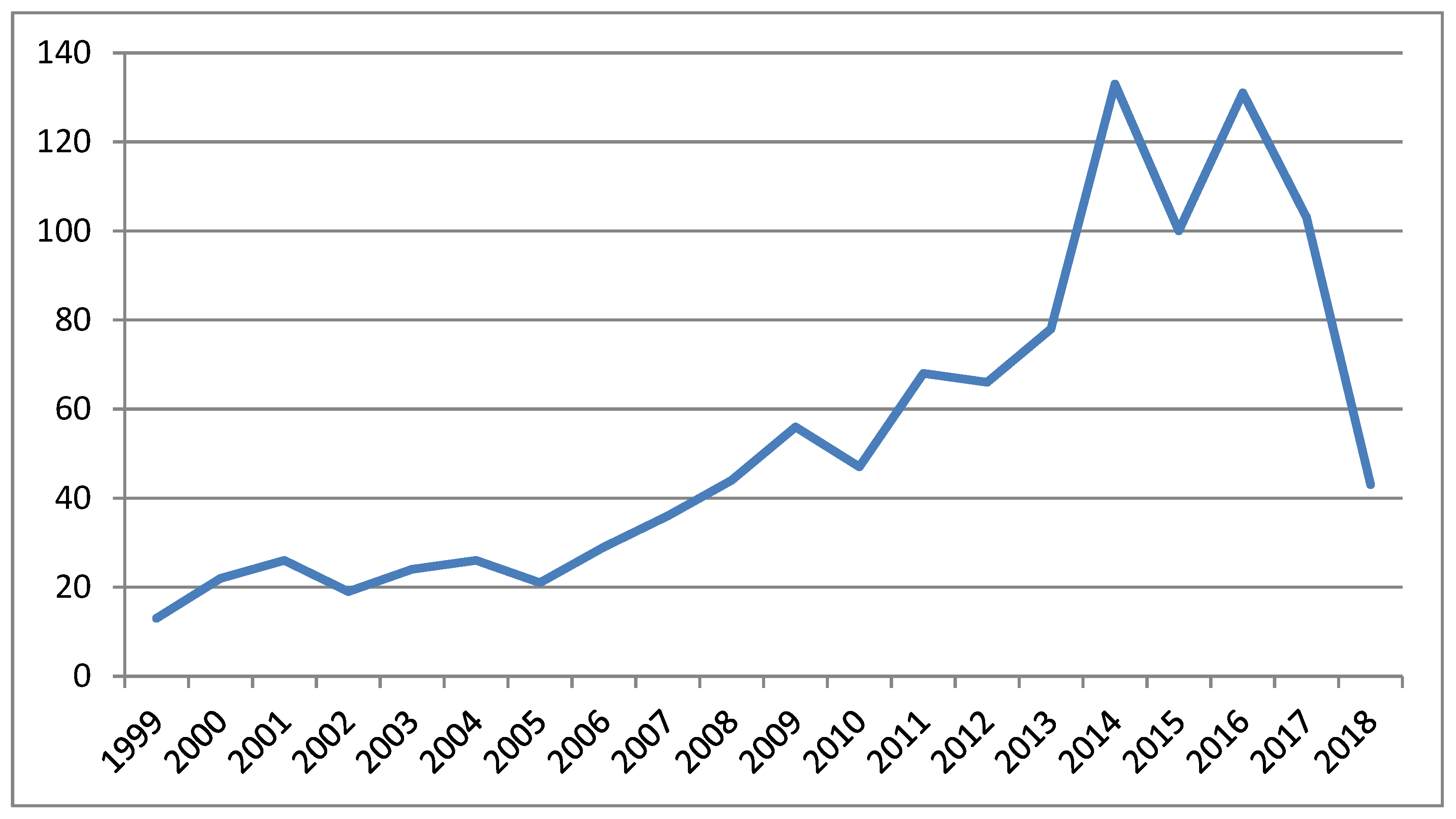 Prosthesis 02 00032 g002