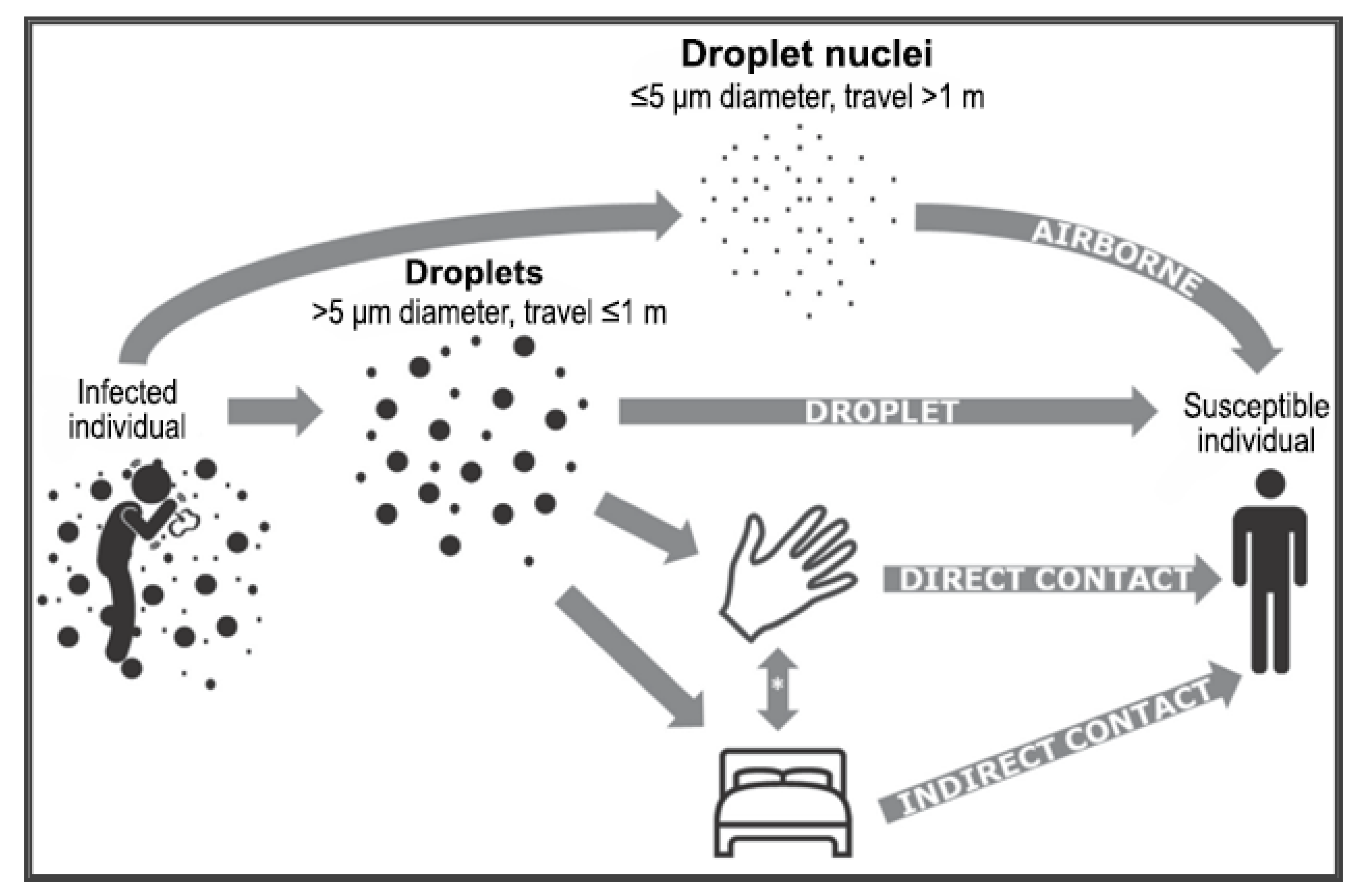 Prosthesis 03 00005 g009