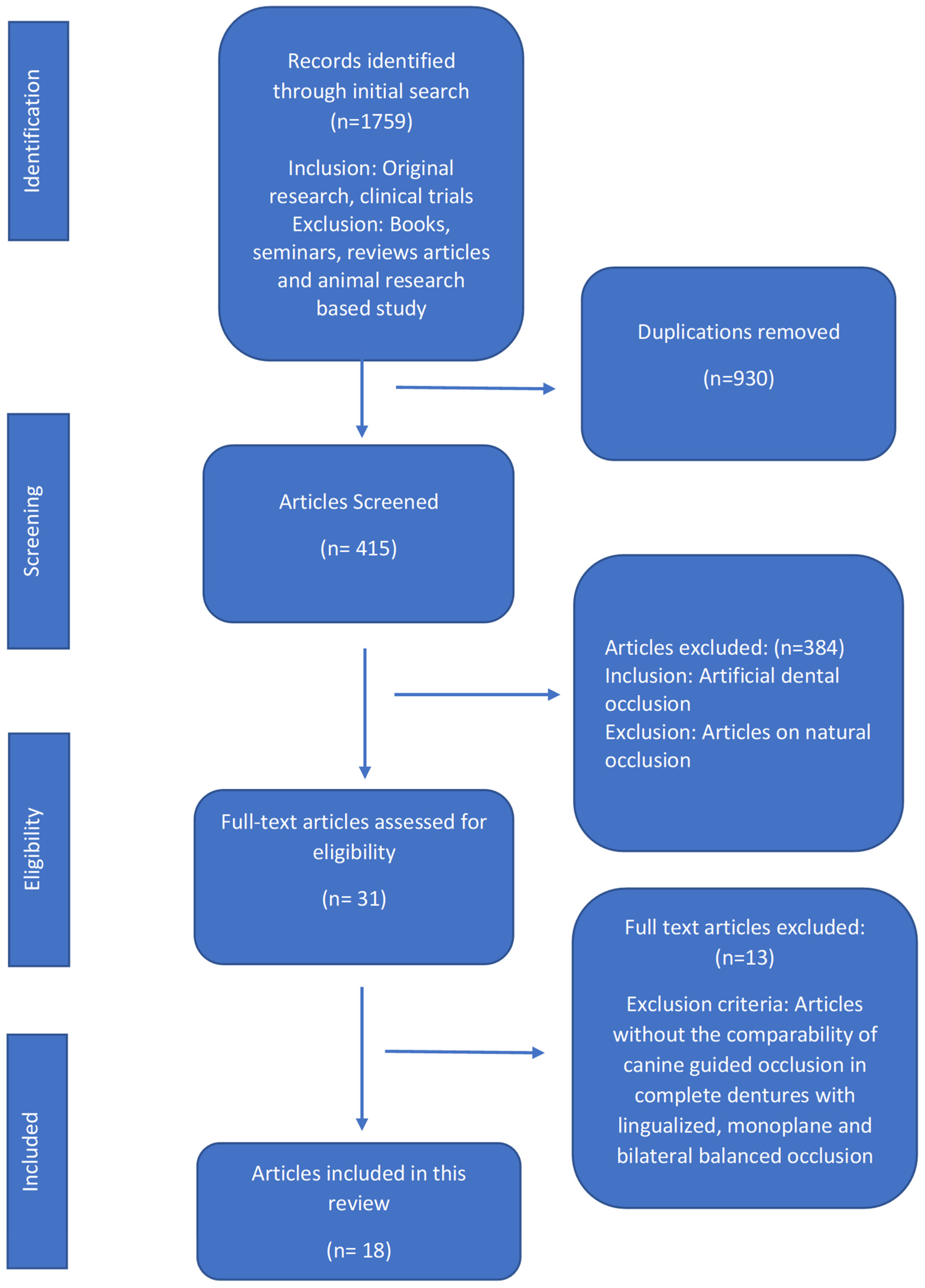 Prosthesis 03 00009 g001
