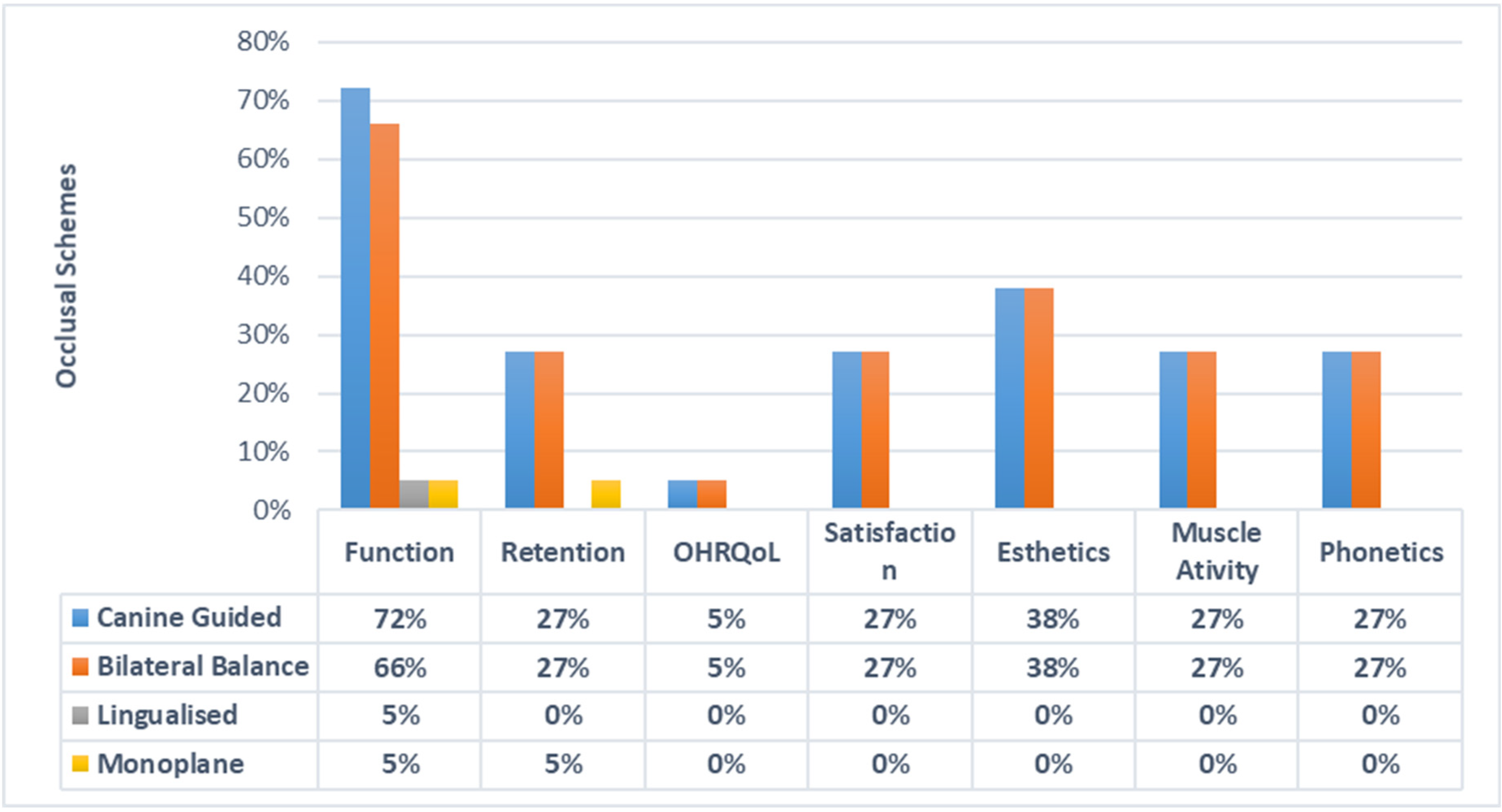 Prosthesis 03 00009 g002