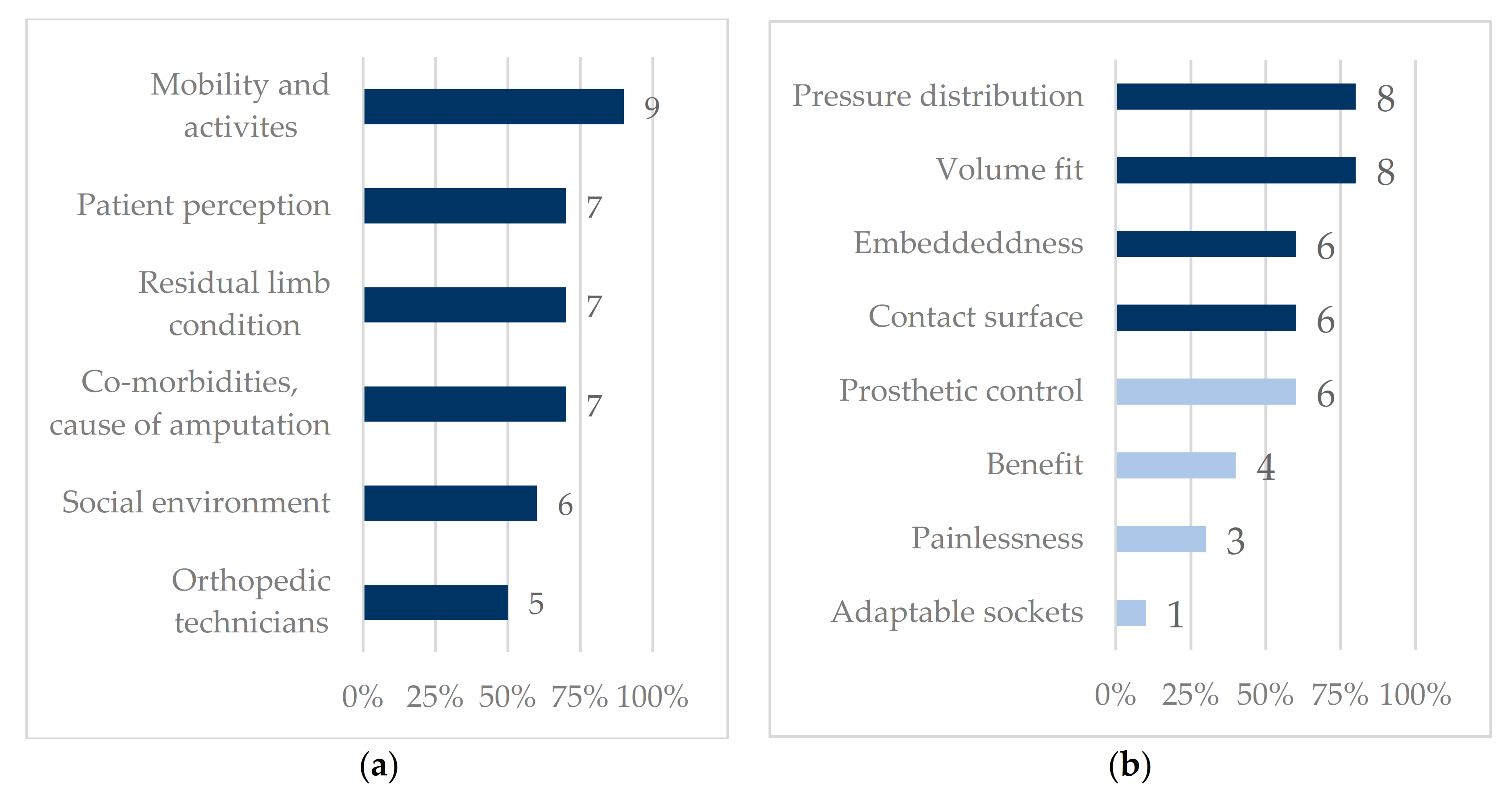 Prosthesis 03 00015 g002