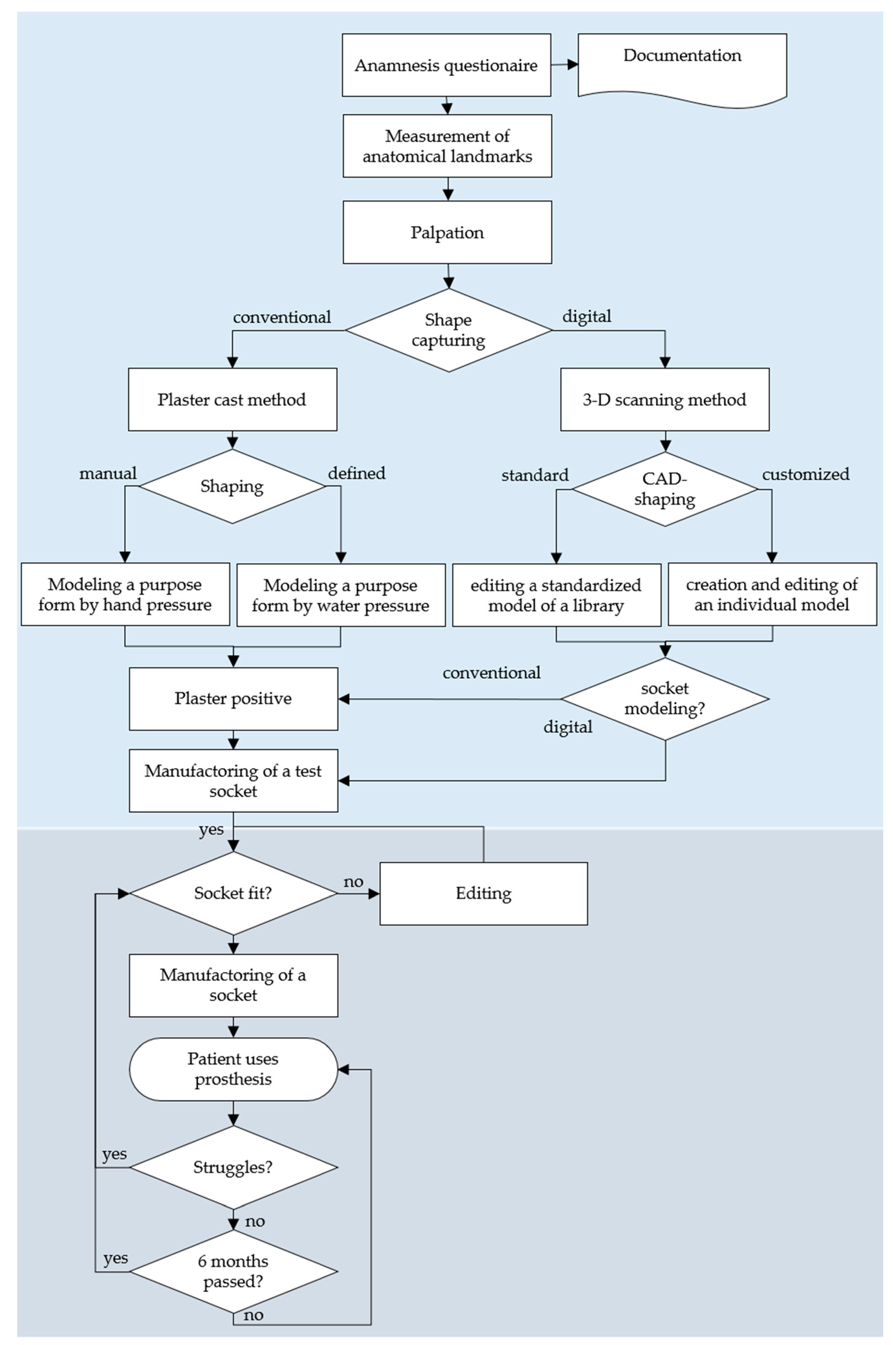 Prosthesis 03 00015 g003