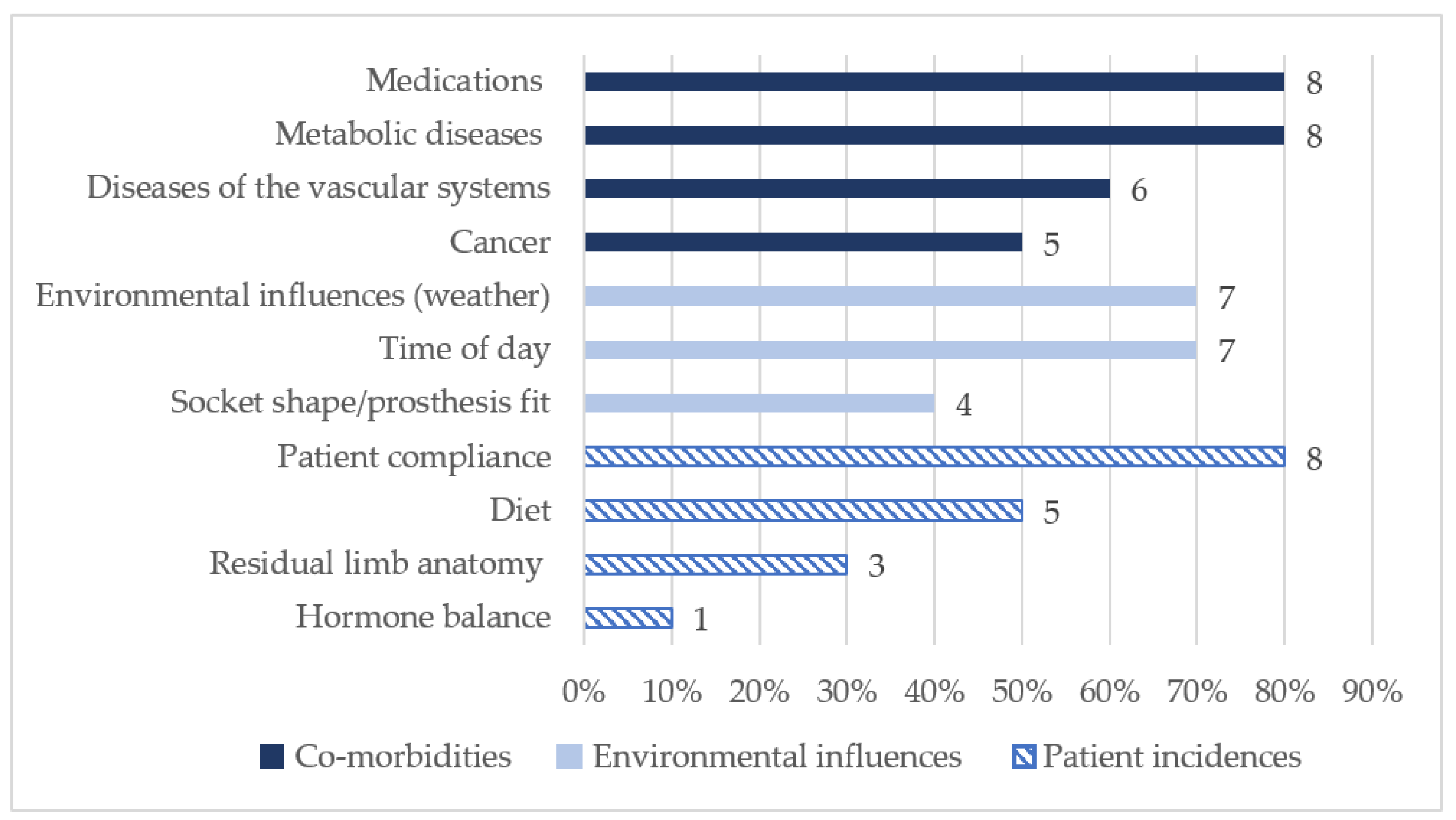 Prosthesis 03 00015 g005