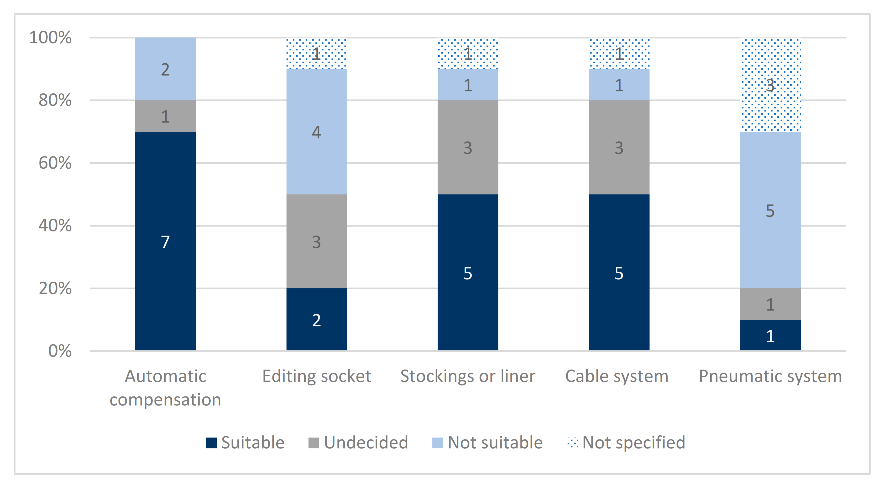 Prosthesis 03 00015 g006