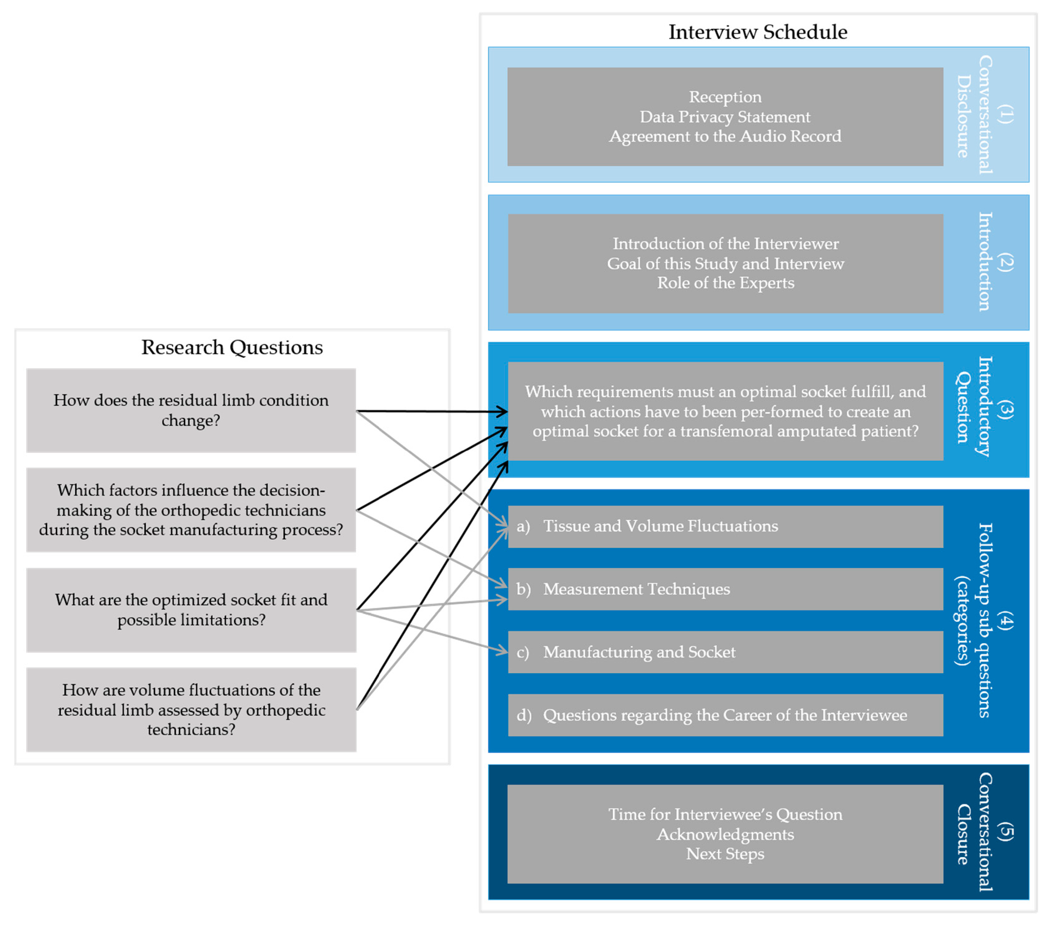 Prosthesis 03 00015 g007