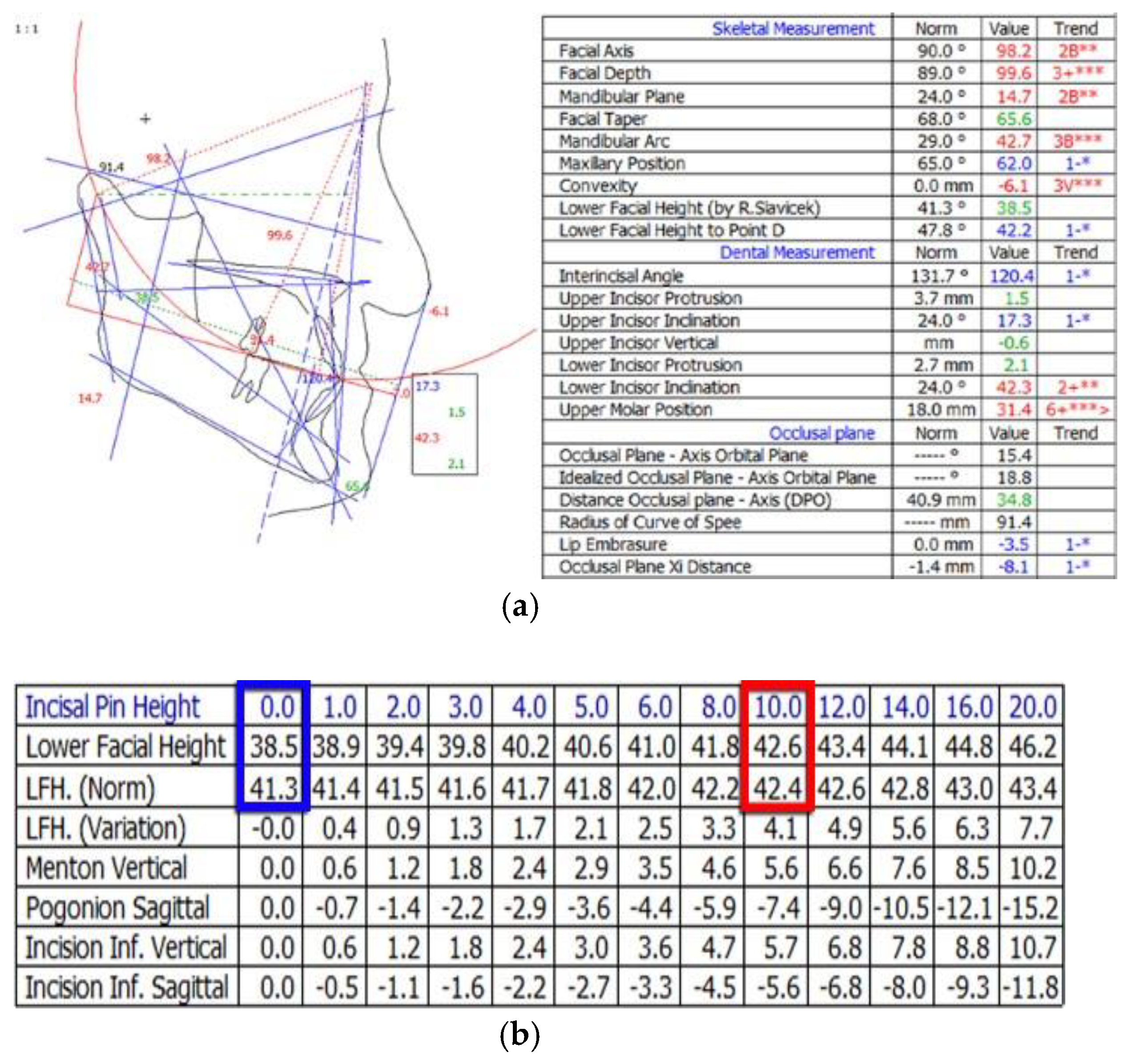 Prosthesis 03 00039 g004 Prosthesis 03 00039 g004