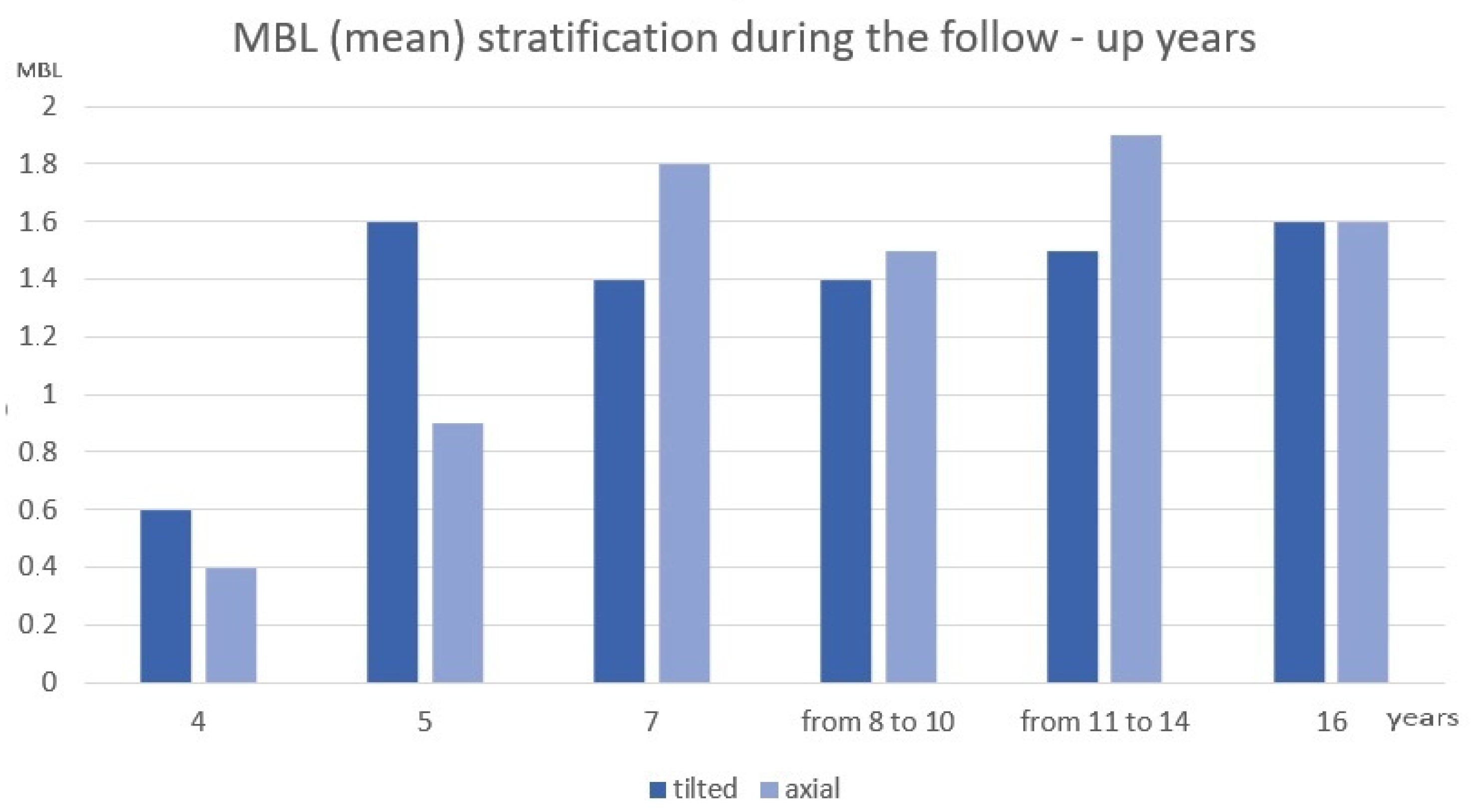Prosthesis 04 00002 g006