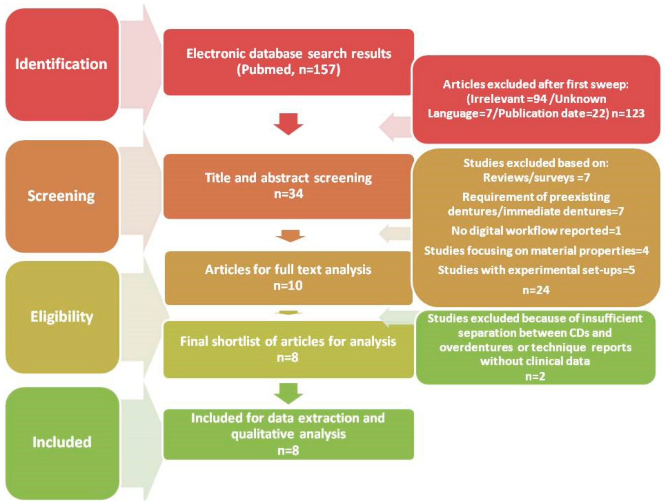 Prosthesis 04 00010 g001
