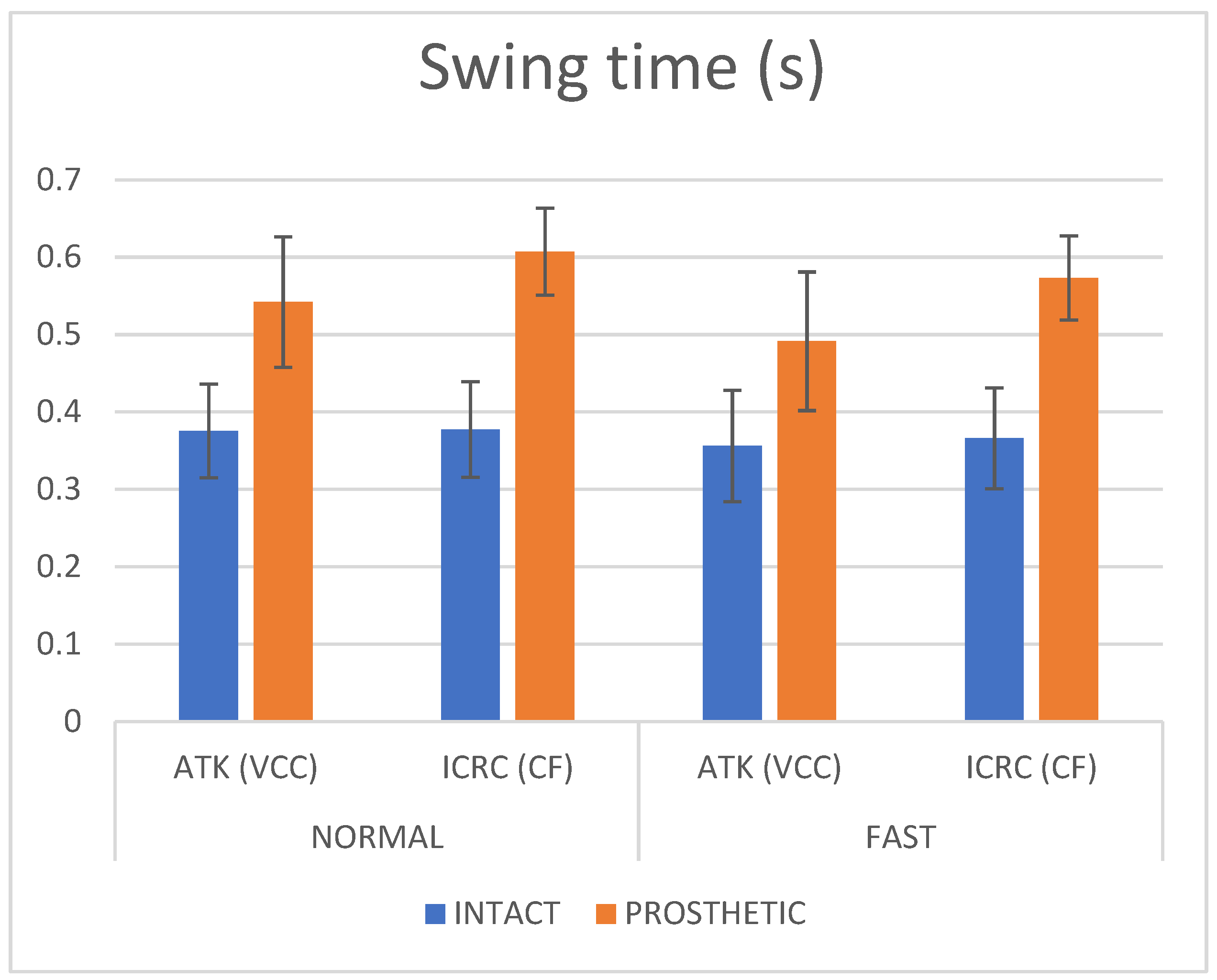 Prosthesis 04 00013 g004a