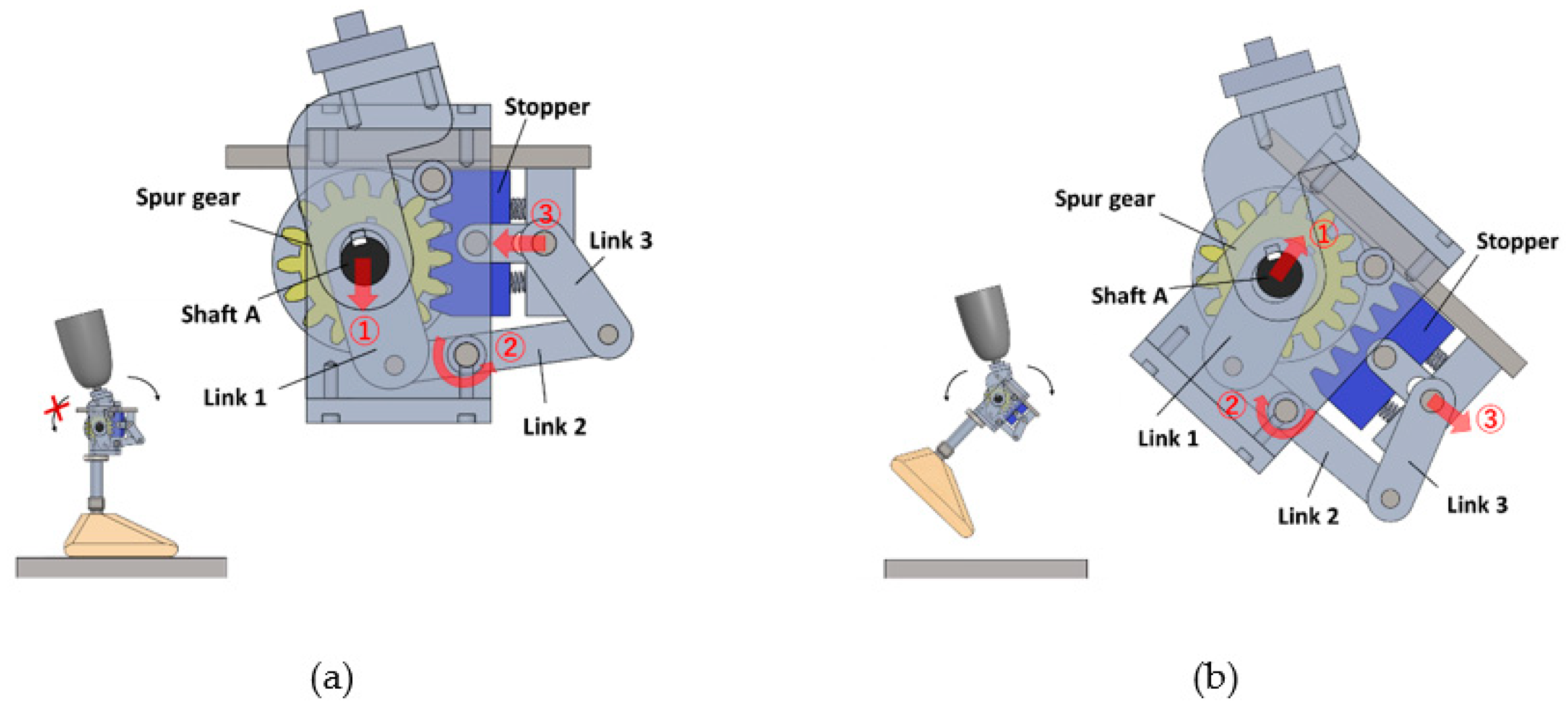 Prosthesis 04 00018 g002