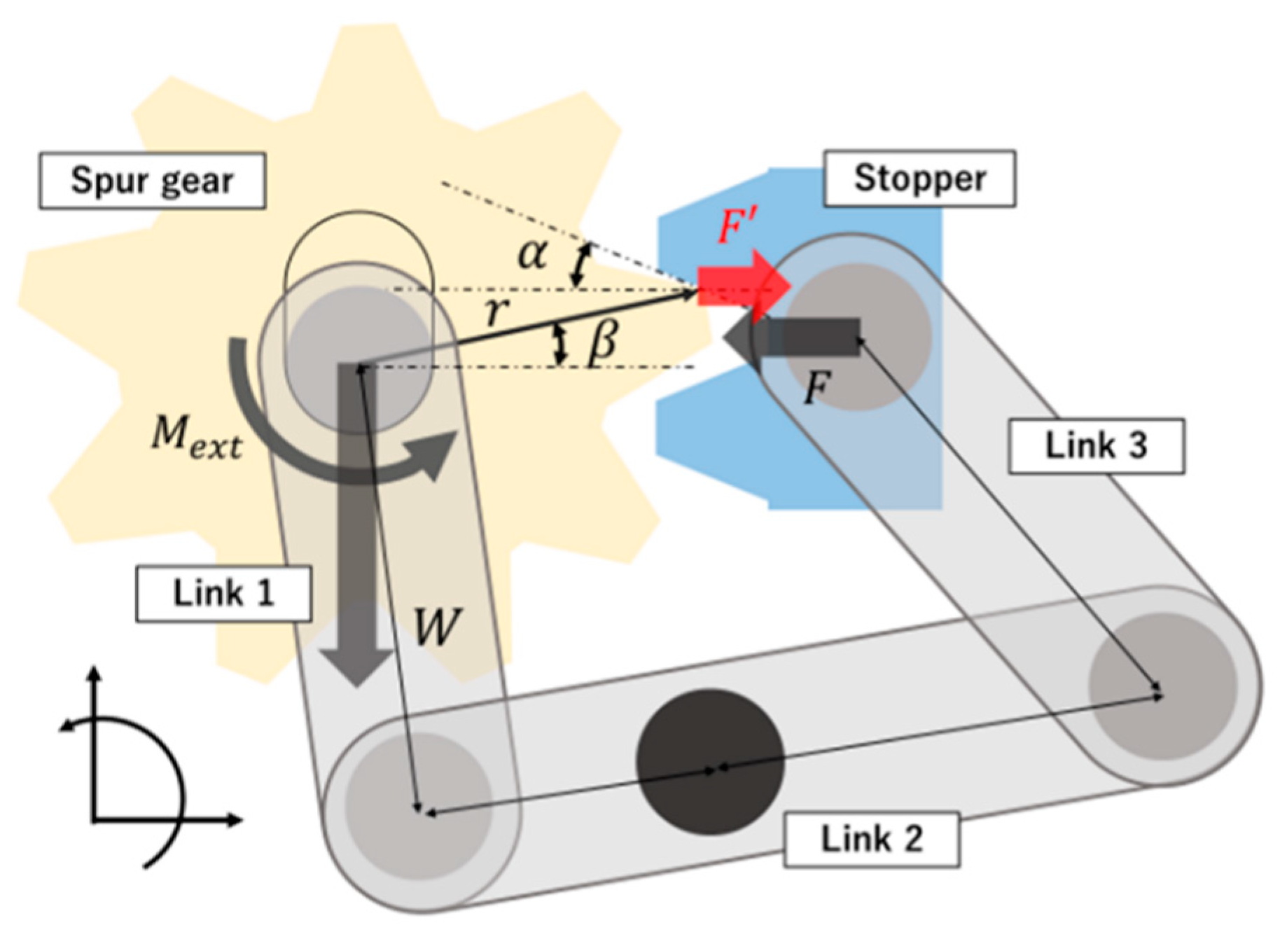 Prosthesis 04 00018 g003