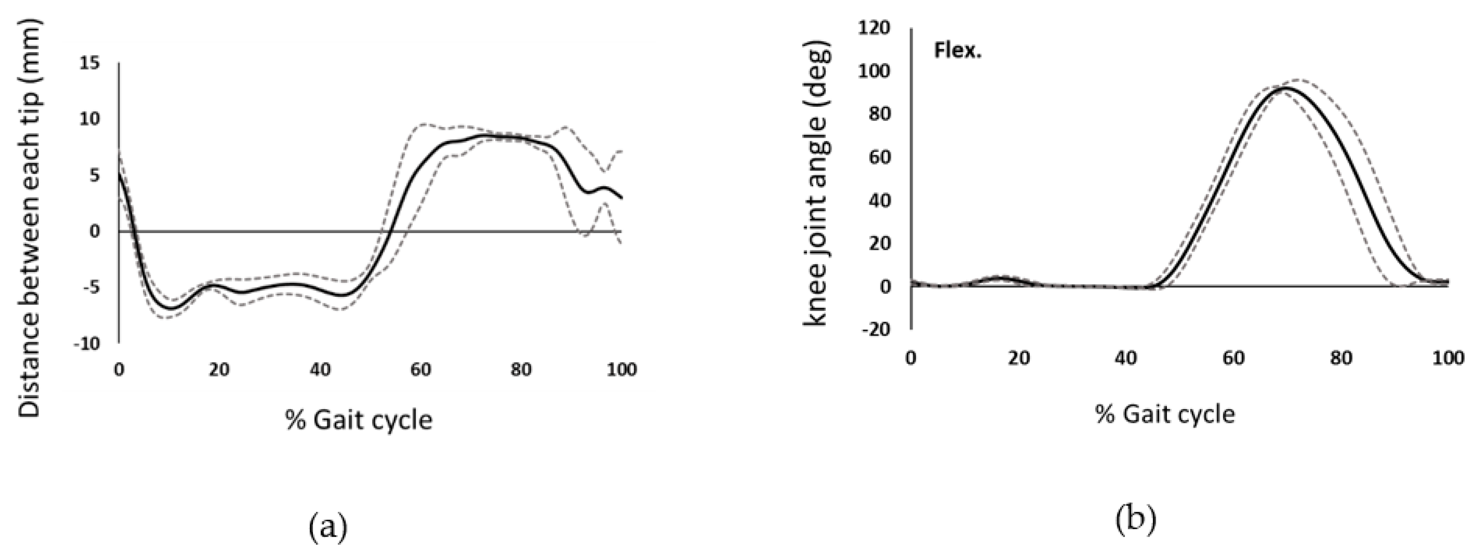 Prosthesis 04 00018 g007