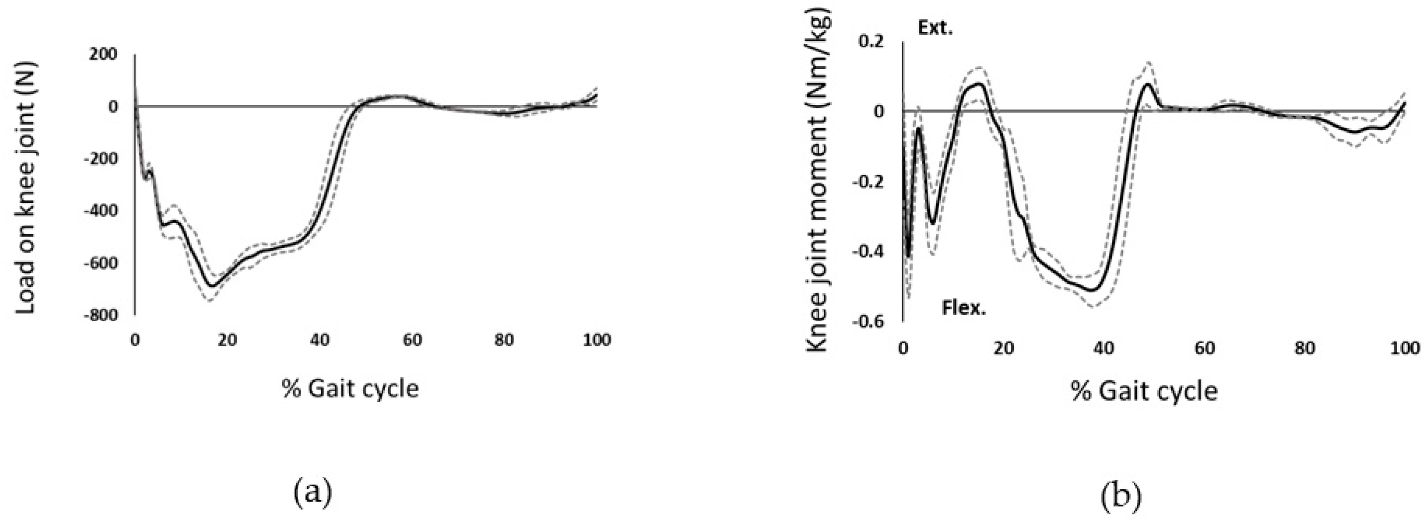 Prosthesis 04 00018 g008