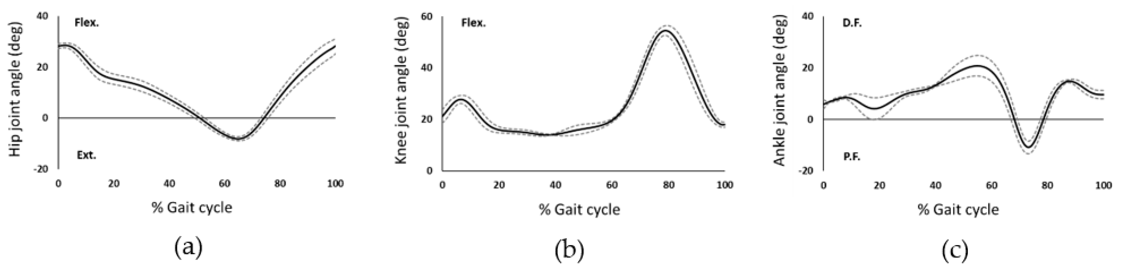 Prosthesis 04 00018 g010