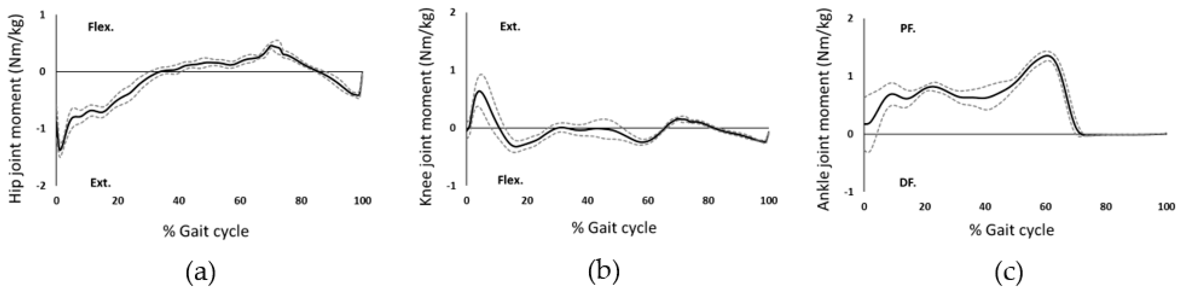 Prosthesis 04 00018 g011