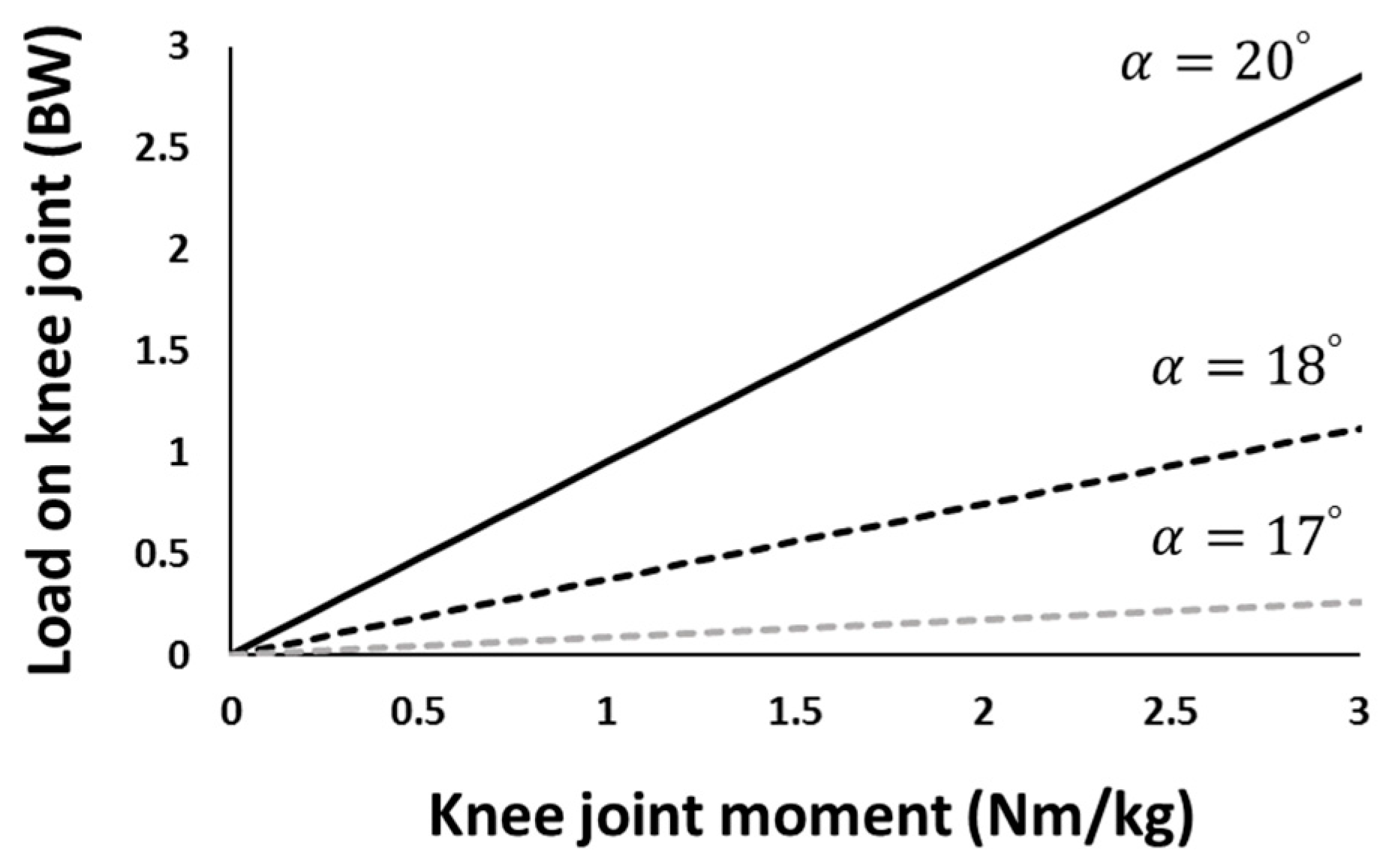 Prosthesis 04 00018 g013