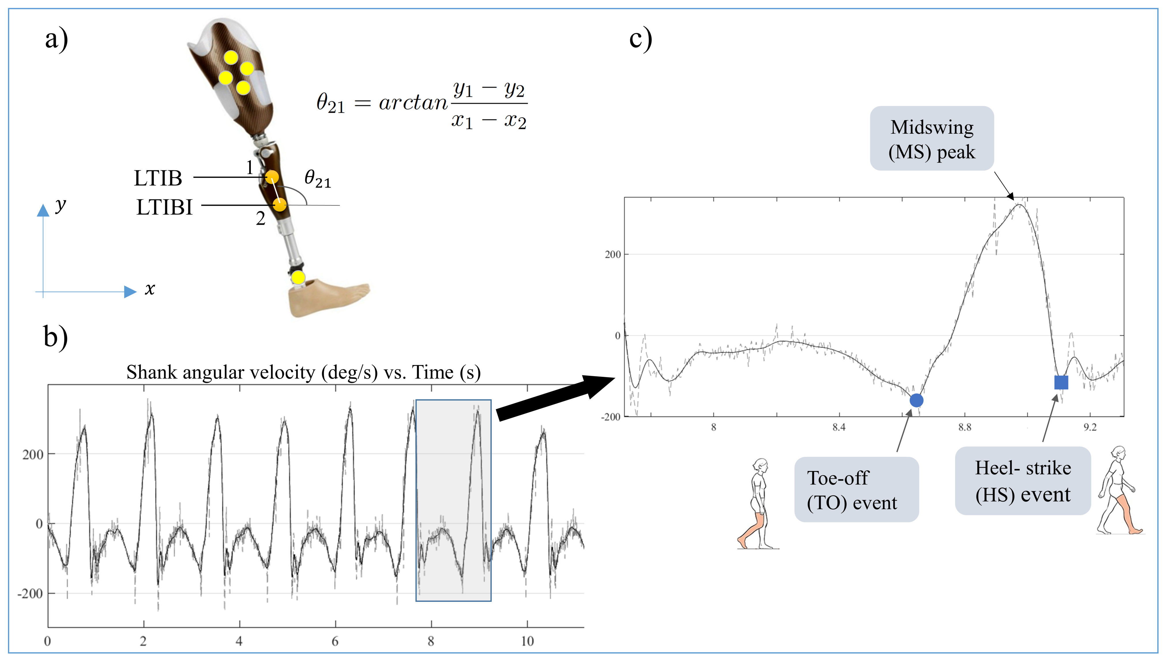 Prosthesis 04 00022 g001