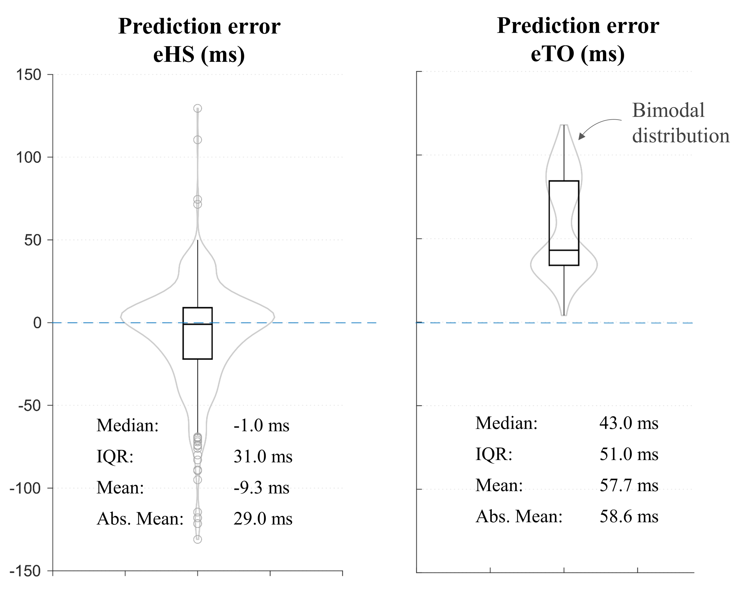 Prosthesis 04 00022 g002