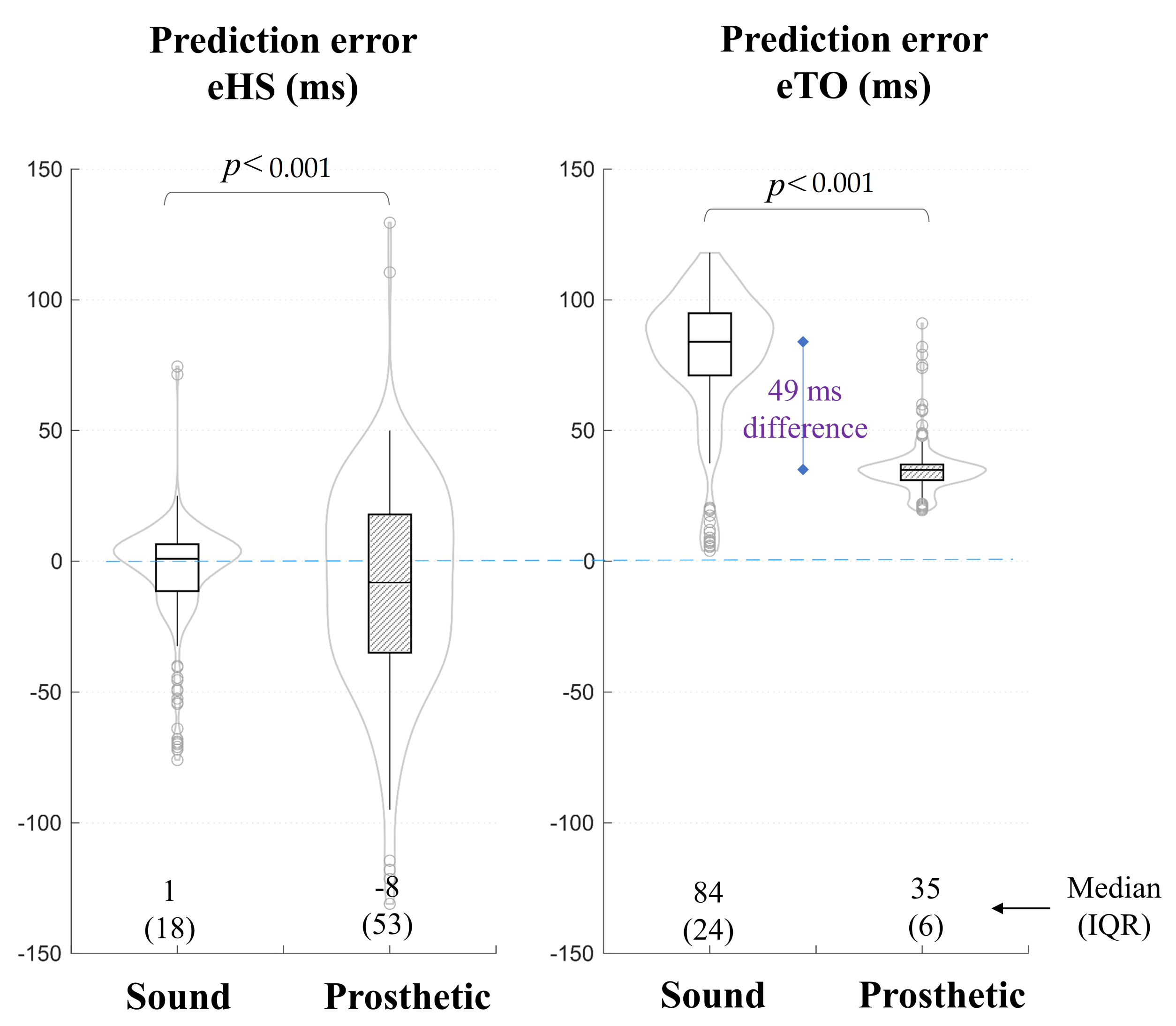 Prosthesis 04 00022 g003