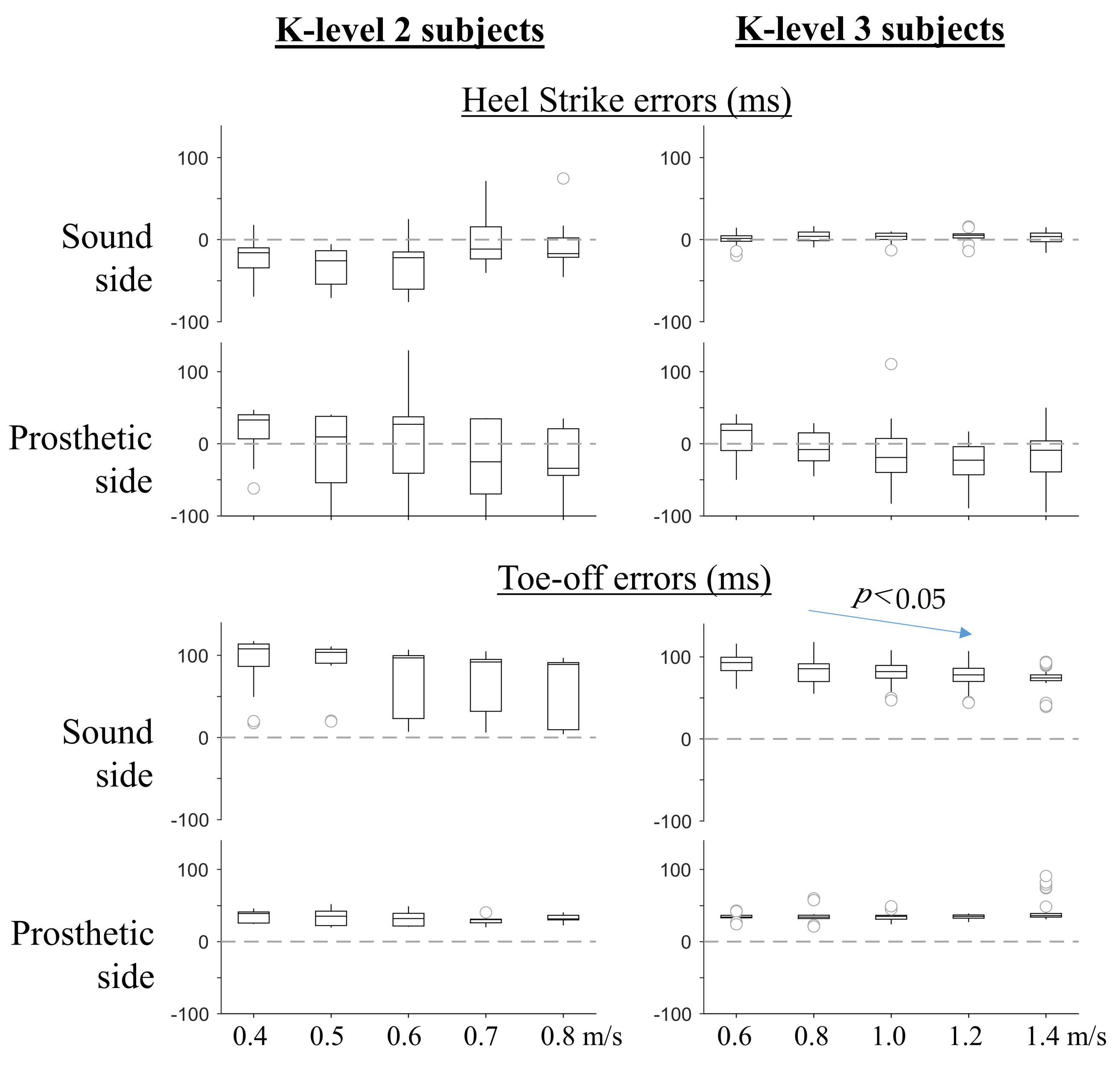 Prosthesis 04 00022 g004