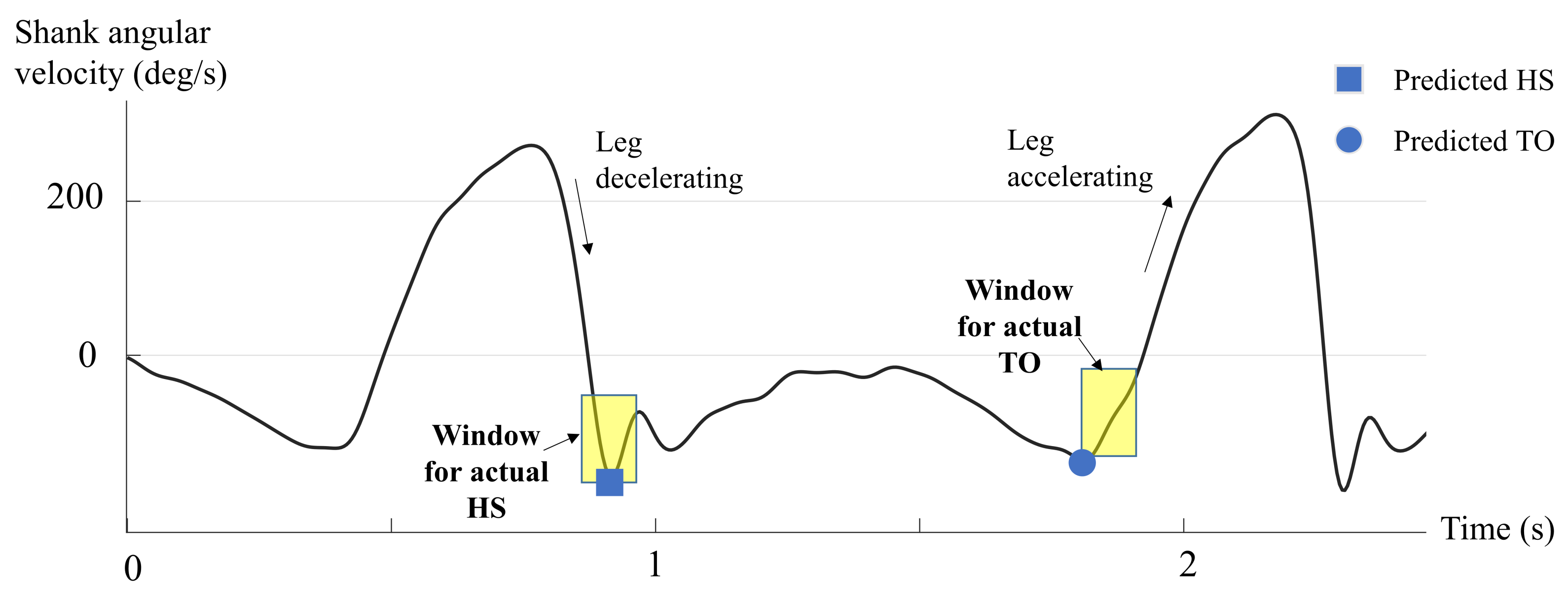 Prosthesis 04 00022 g005