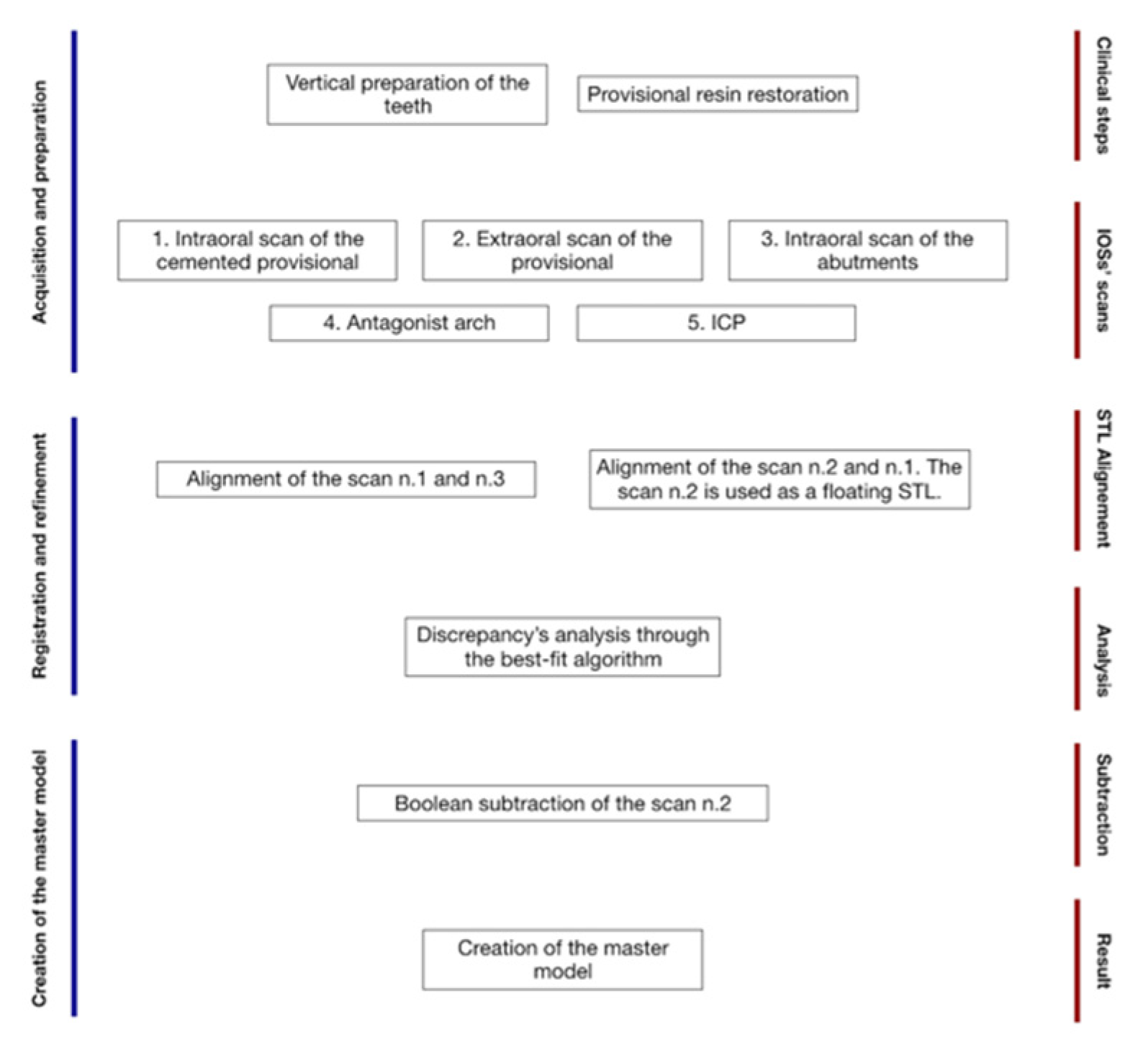 Prosthesis 04 00023 g001