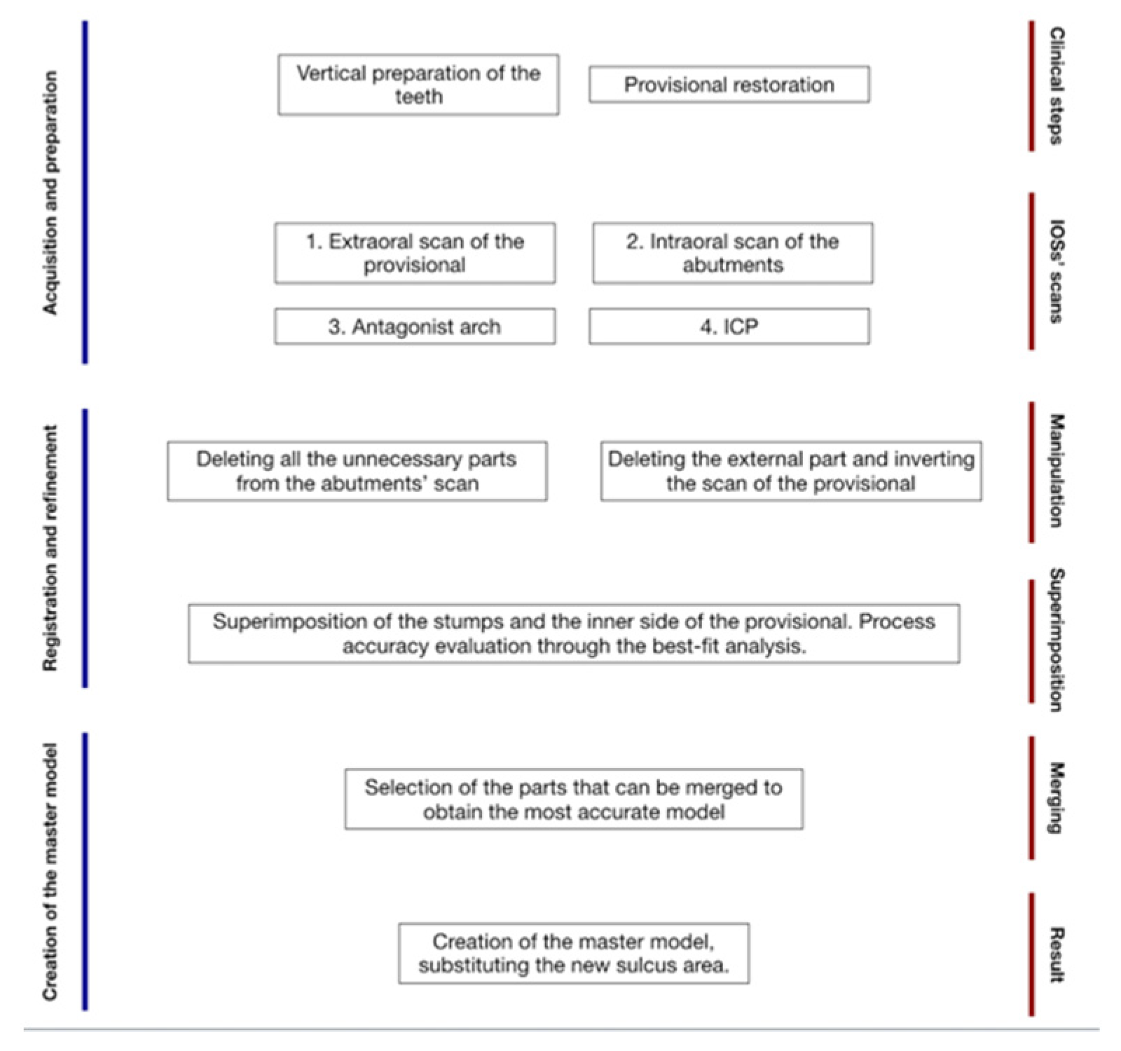 Prosthesis 04 00023 g006