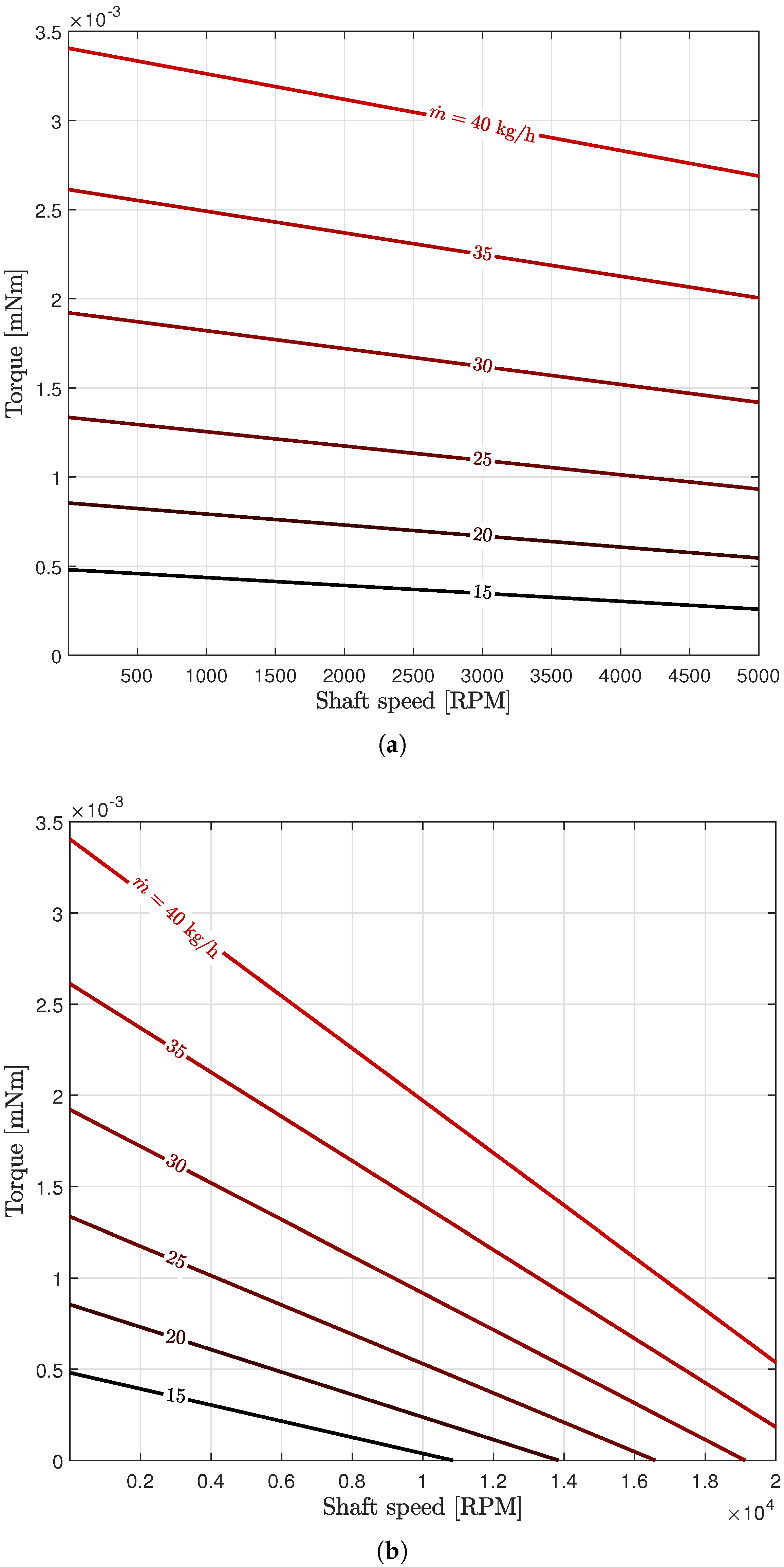 Prosthesis 04 00032 g003