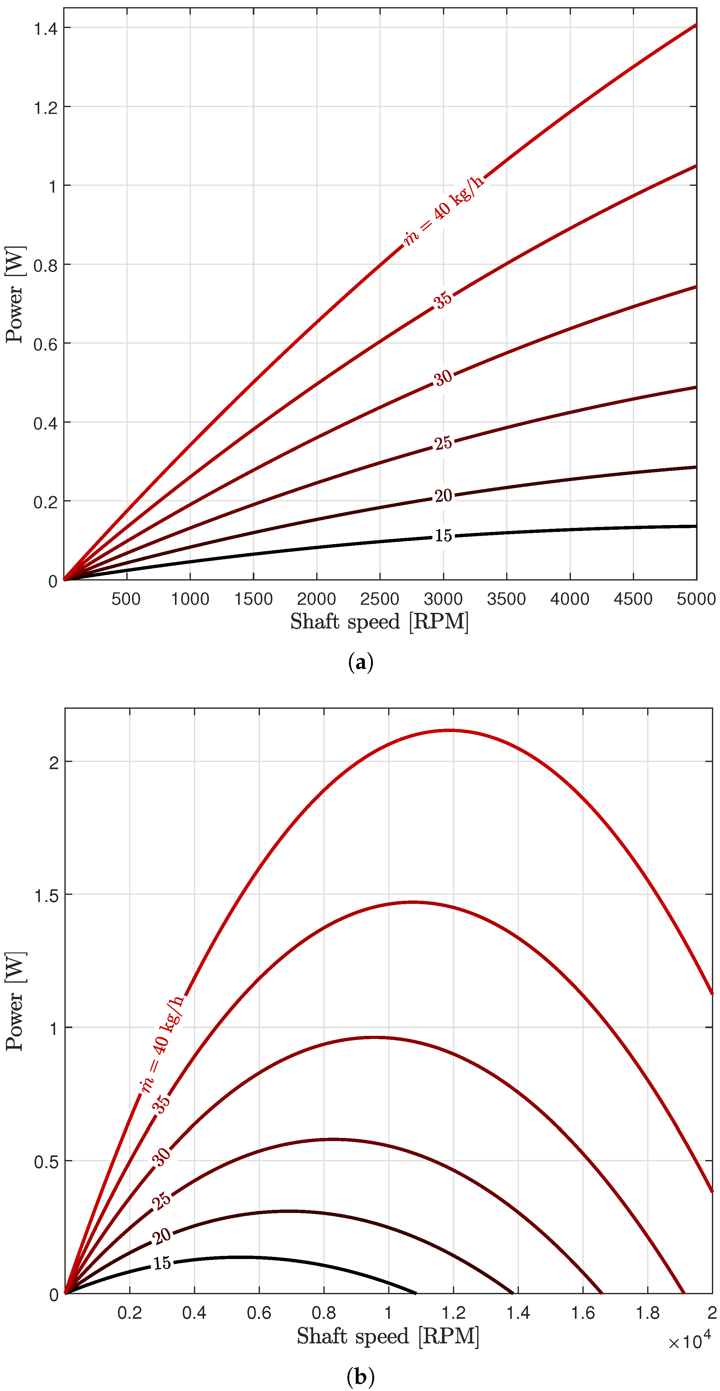 Prosthesis 04 00032 g004