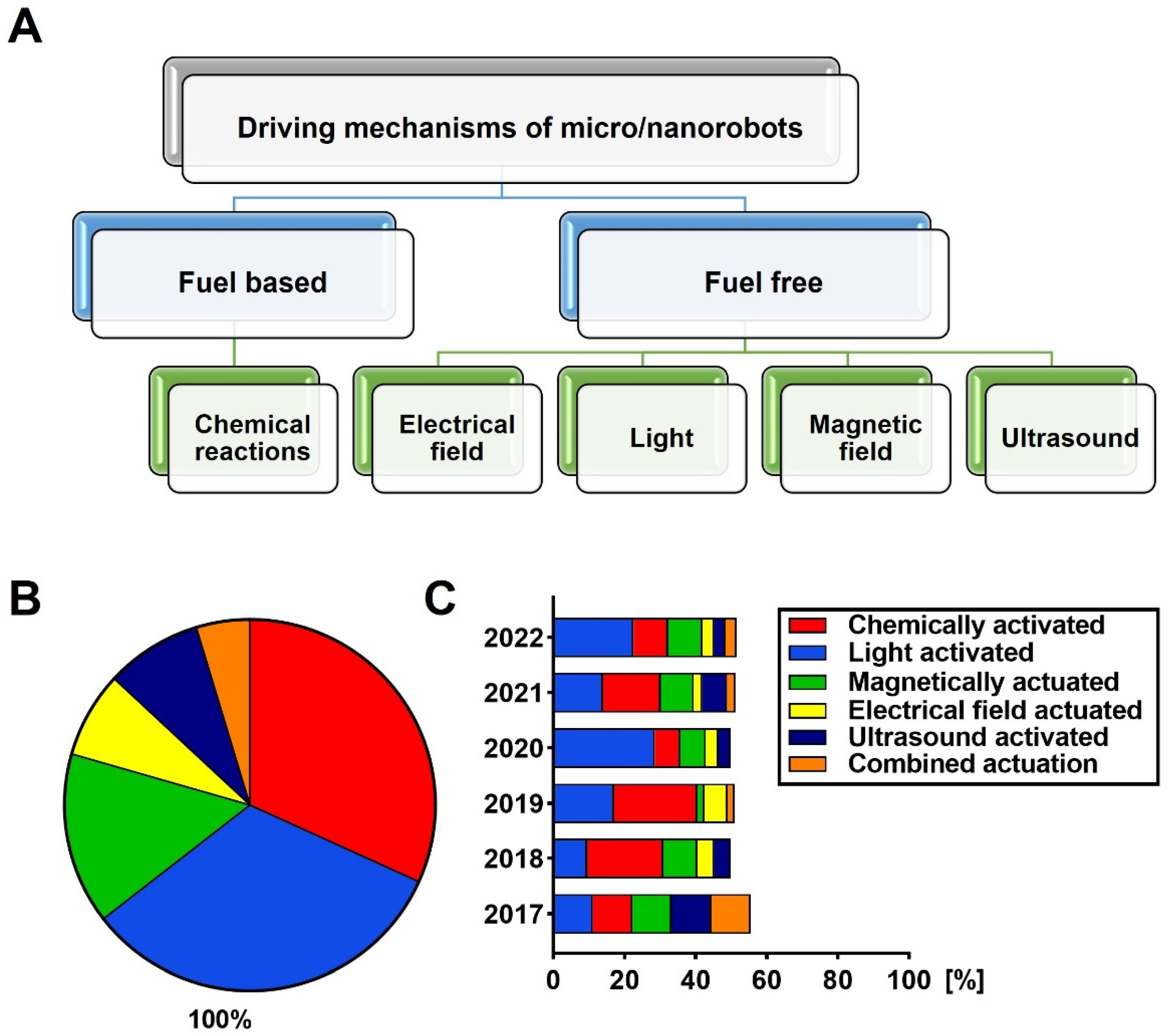 Prosthesis 04 00034 g001