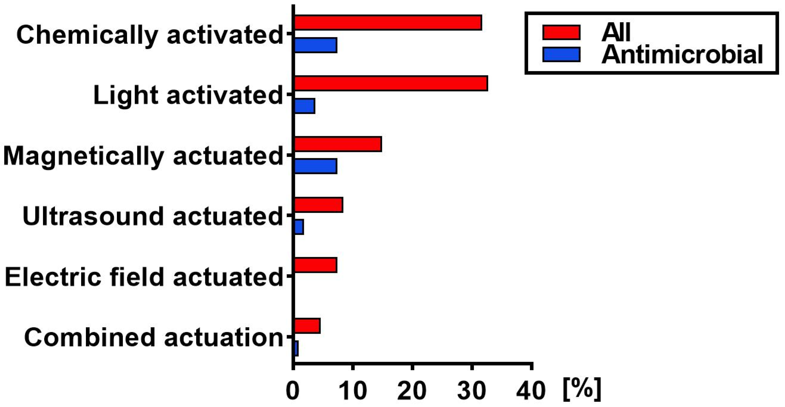 Prosthesis 04 00034 g002
