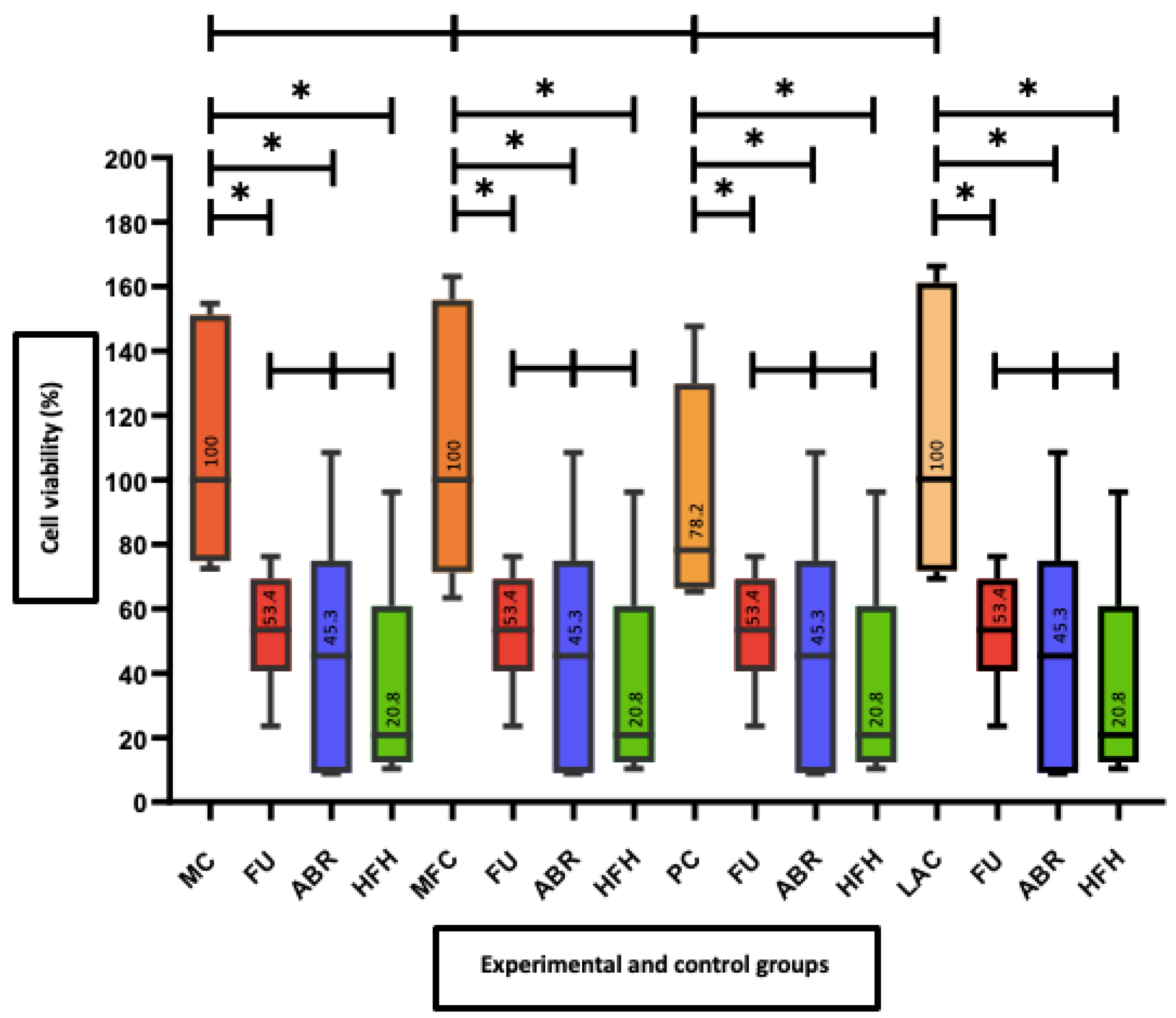 Prosthesis 04 00036 g004 Prosthesis 04 00036 g004