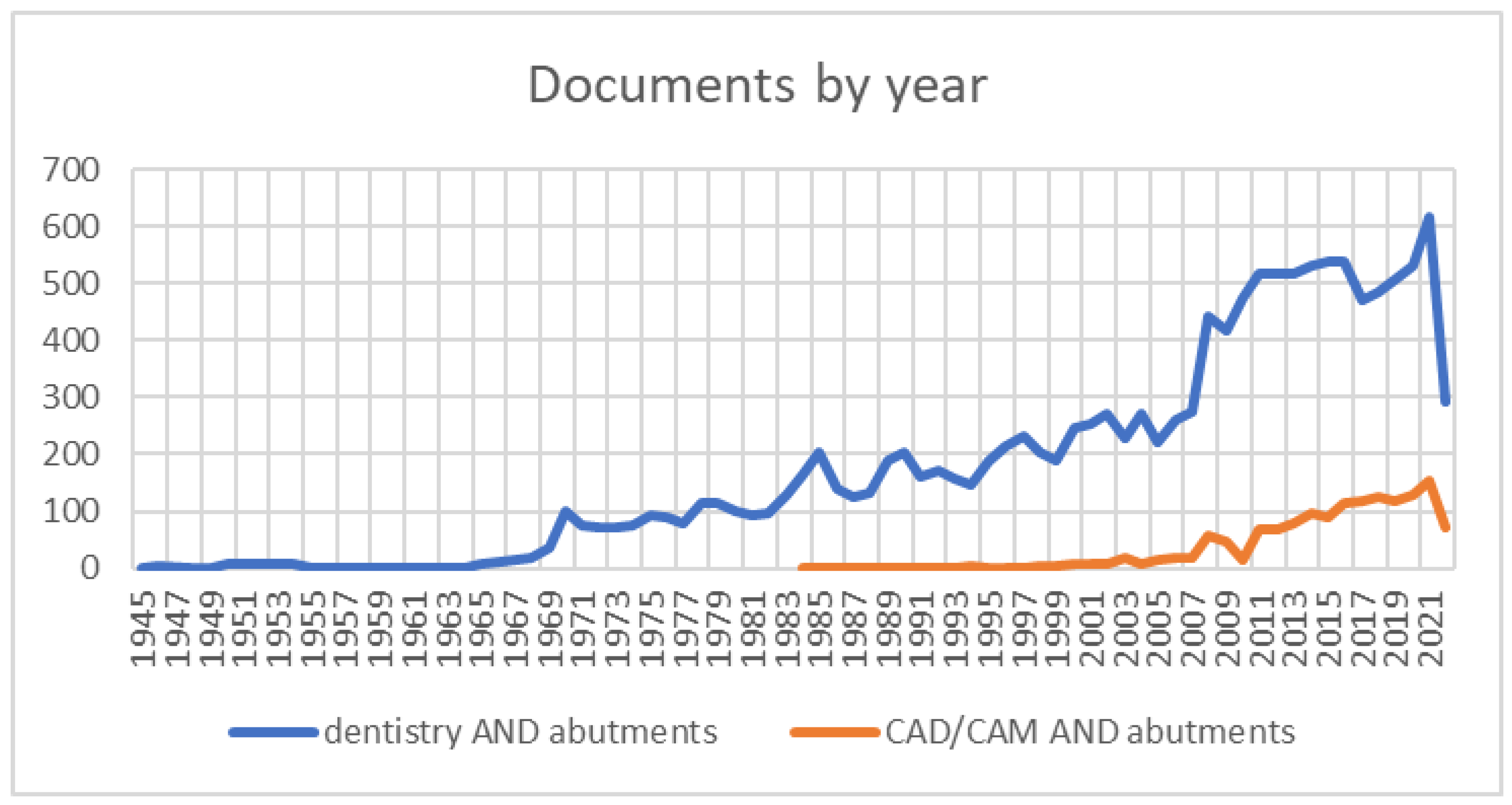 Prosthesis 04 00038 g001