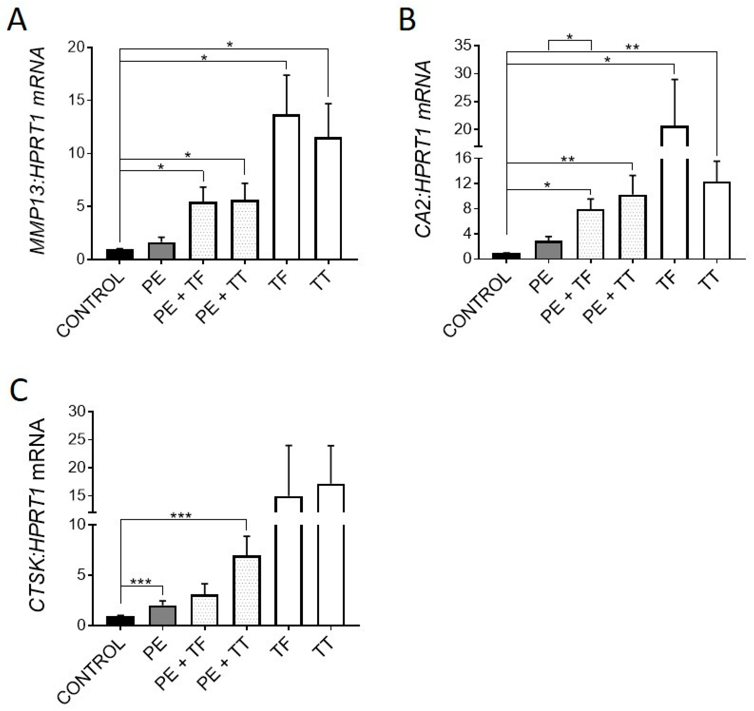 Prosthesis 04 00039 g003
