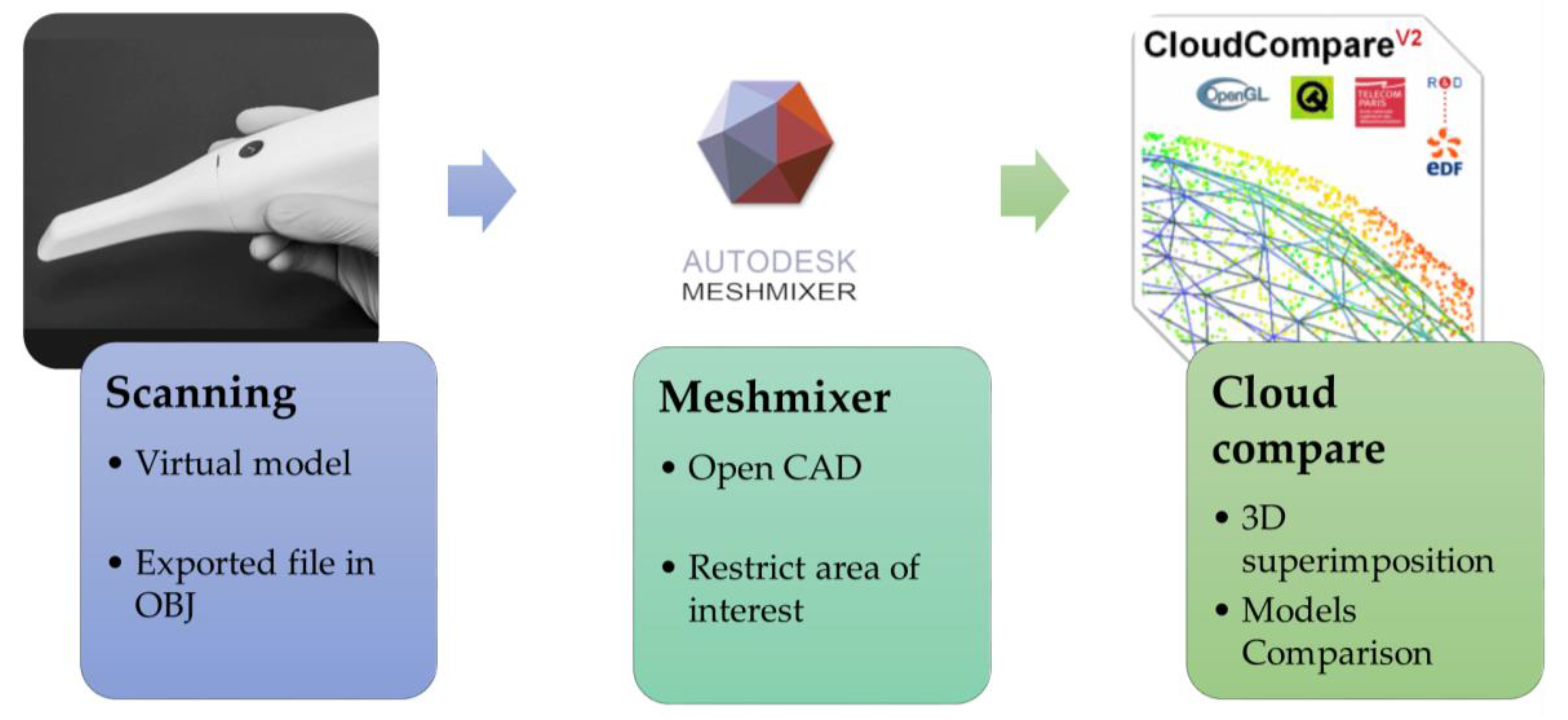 Prosthesis 04 00045 g001