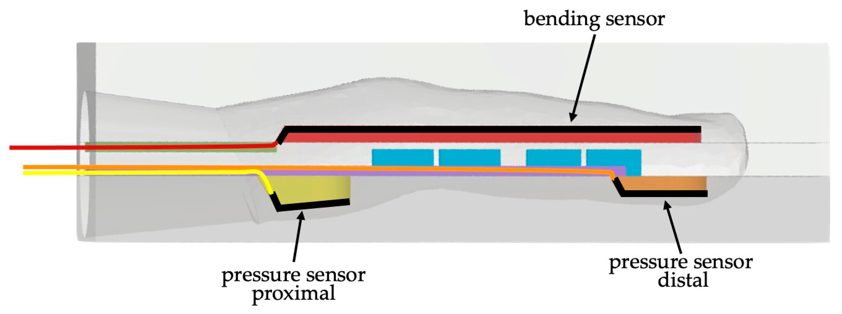 Prosthesis 04 00055 g003 Prosthesis 04 00055 g003
