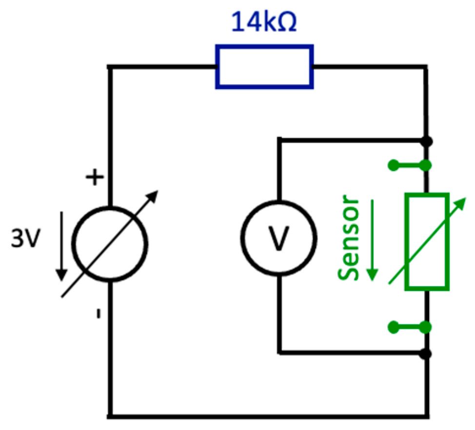 Prosthesis 04 00055 g006 Prosthesis 04 00055 g006