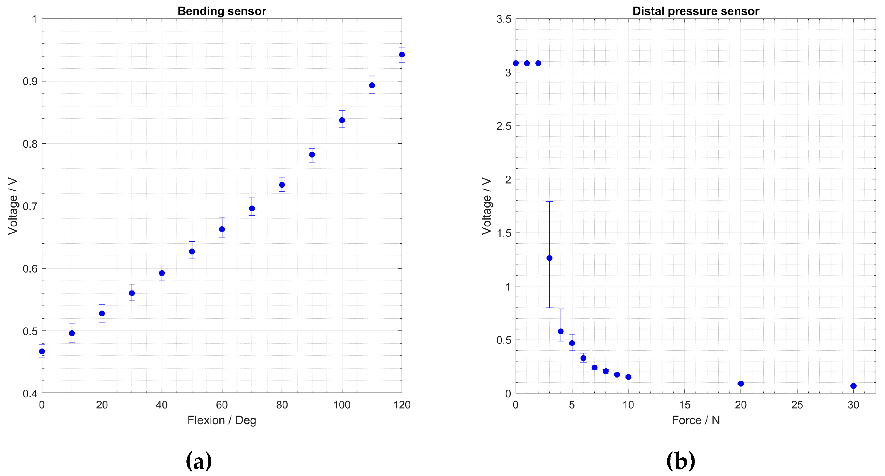 Prosthesis 04 00055 g011 Prosthesis 04 00055 g011