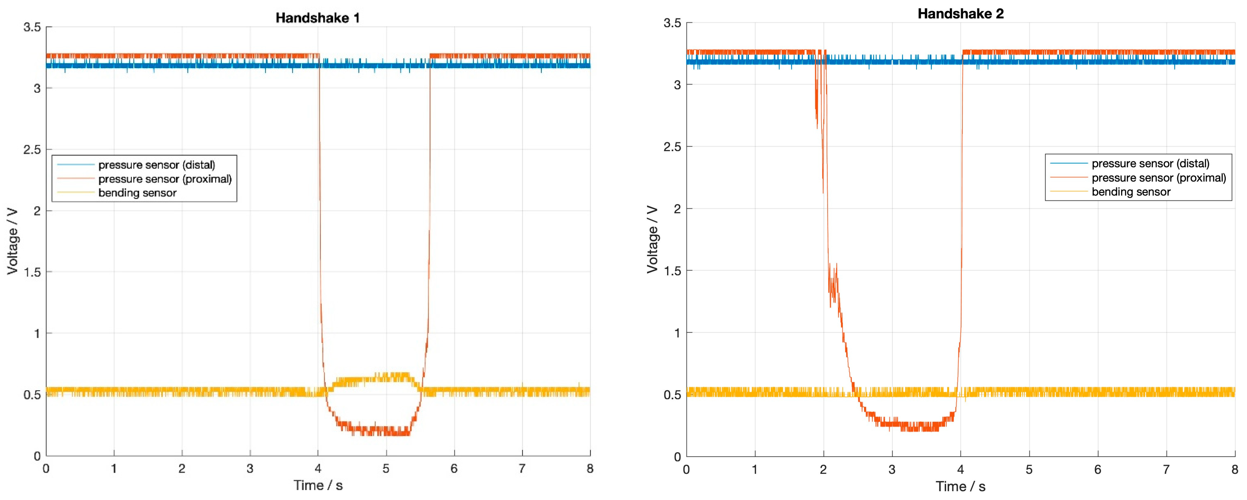 Prosthesis 04 00055 g012 Prosthesis 04 00055 g012
