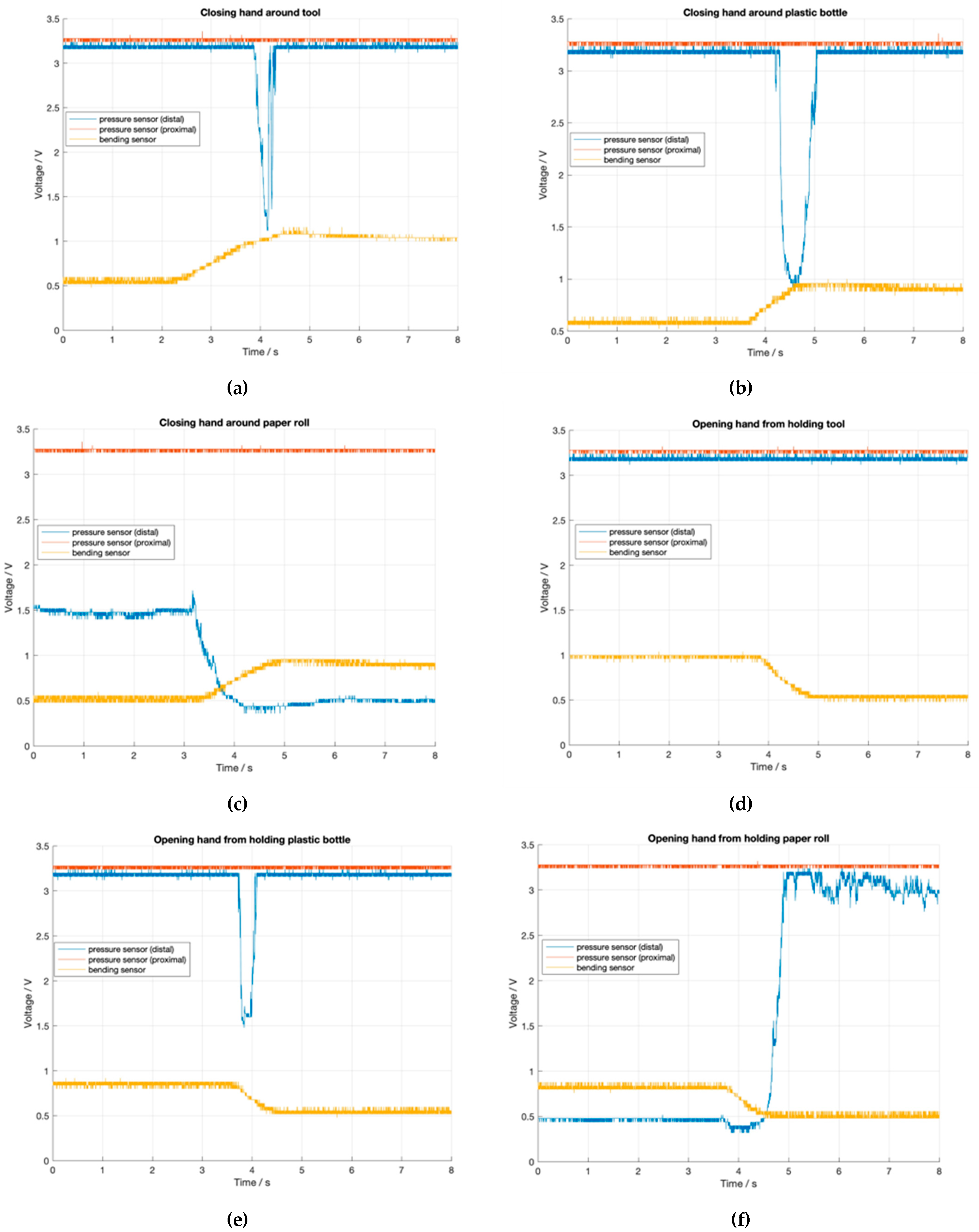 Prosthesis 04 00055 g013 Prosthesis 04 00055 g013