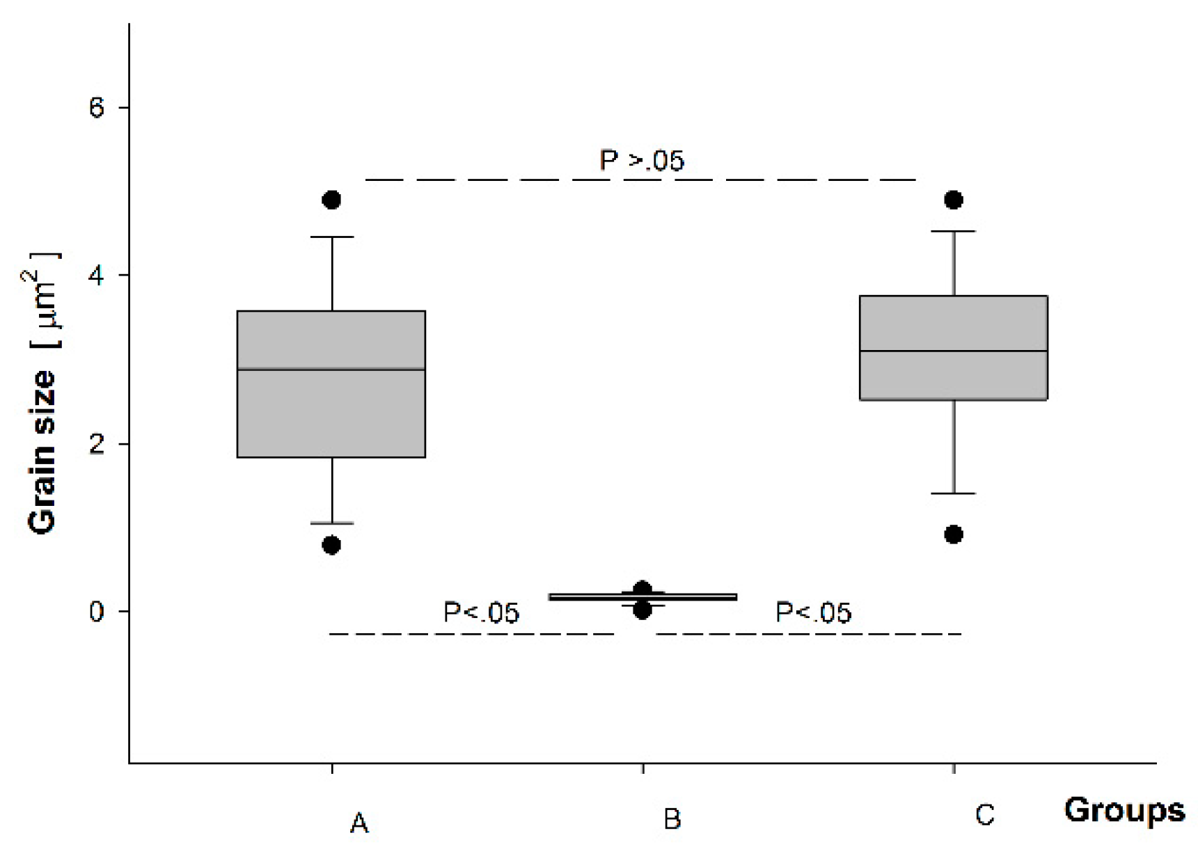 Prosthesis 05 00004 g003 Prosthesis 05 00004 g003